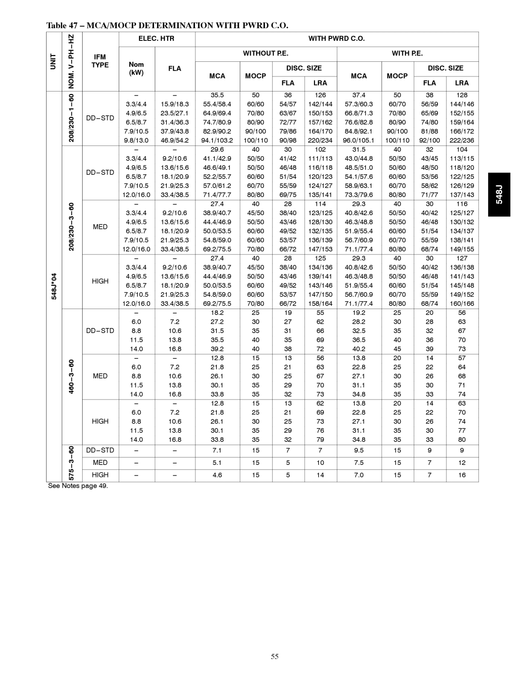 Bryant 548J manual MCA/MOCP Determination with Pwrd C.O, ELEC. HTR With Pwrd C.O Unit IFM Without P.E With P.E 