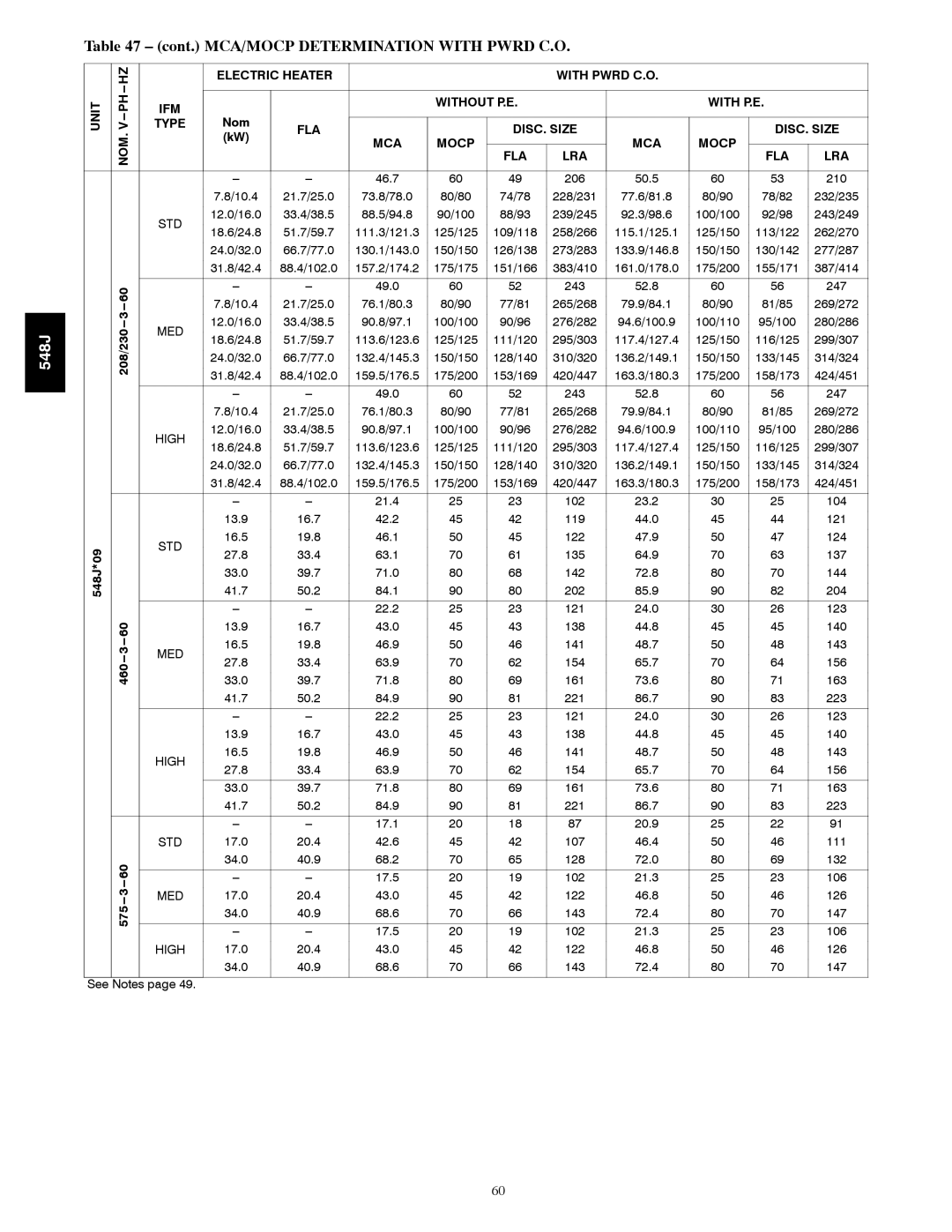 Bryant 548J 50.5 210, 74/78, 88/93, 52.8 247, 77/81, 90/96, 23.2 104 13.9, 44.0 121, 47.9 124, 64.9 137 41.7, 72.8 144 