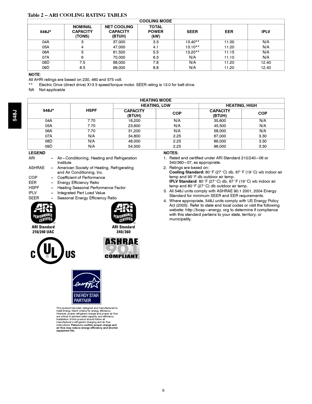 Bryant 548J manual ARI Cooling Rating Tables 