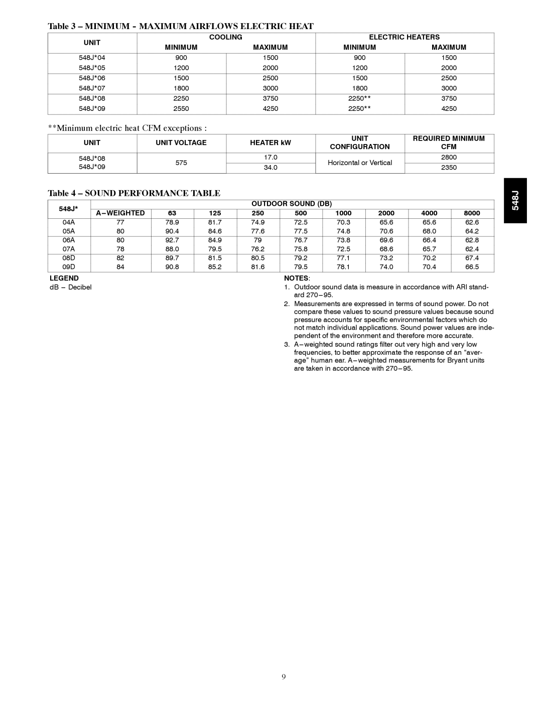 Bryant 548J manual Minimum Maximum Airflows Electric Heat, Sound Performance Table 