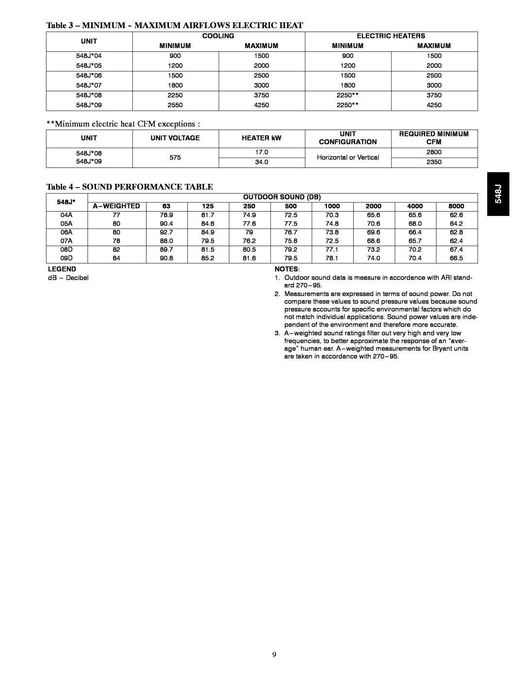 Bryant 548J manual Minimum electric heat CFM exceptions, Sound Performance Table 