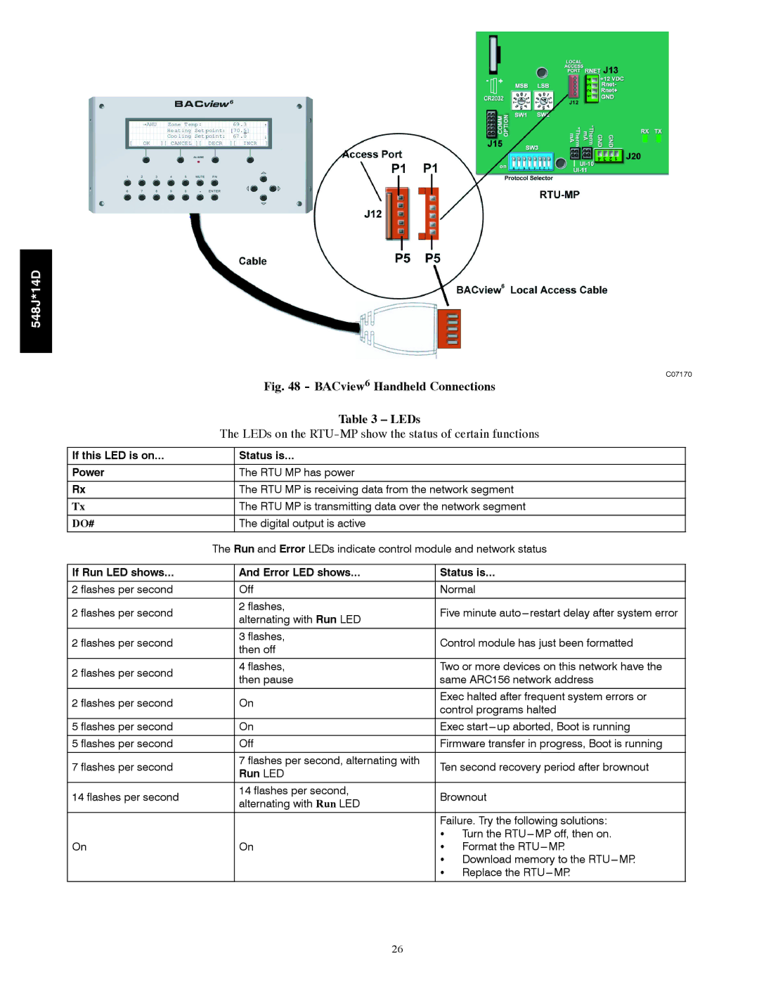 Bryant 548J*14D installation instructions LEDs on the RTU-MP show the status of certain functions 