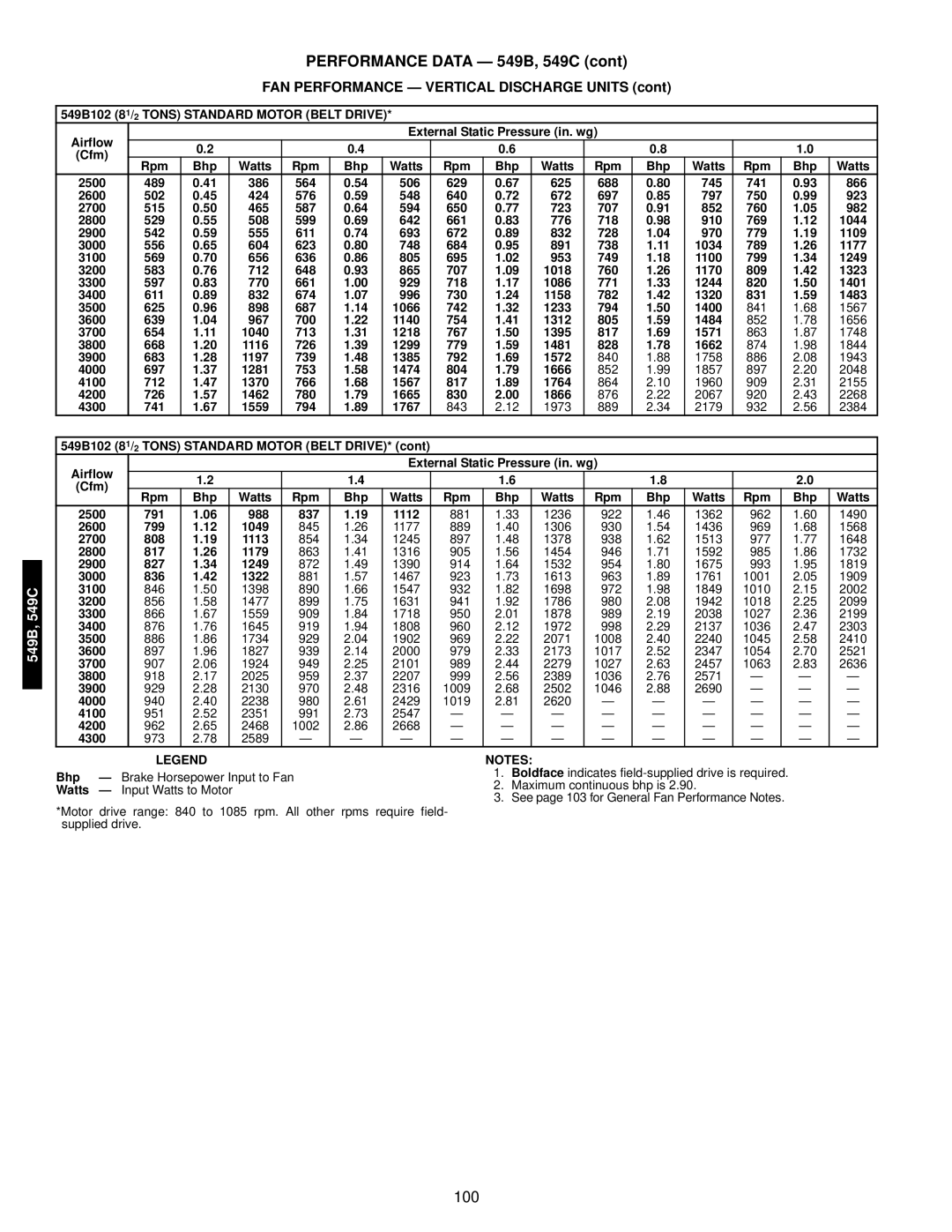 Bryant 549C manual 549B102 81/2 Tons Standard Motor Belt Drive 