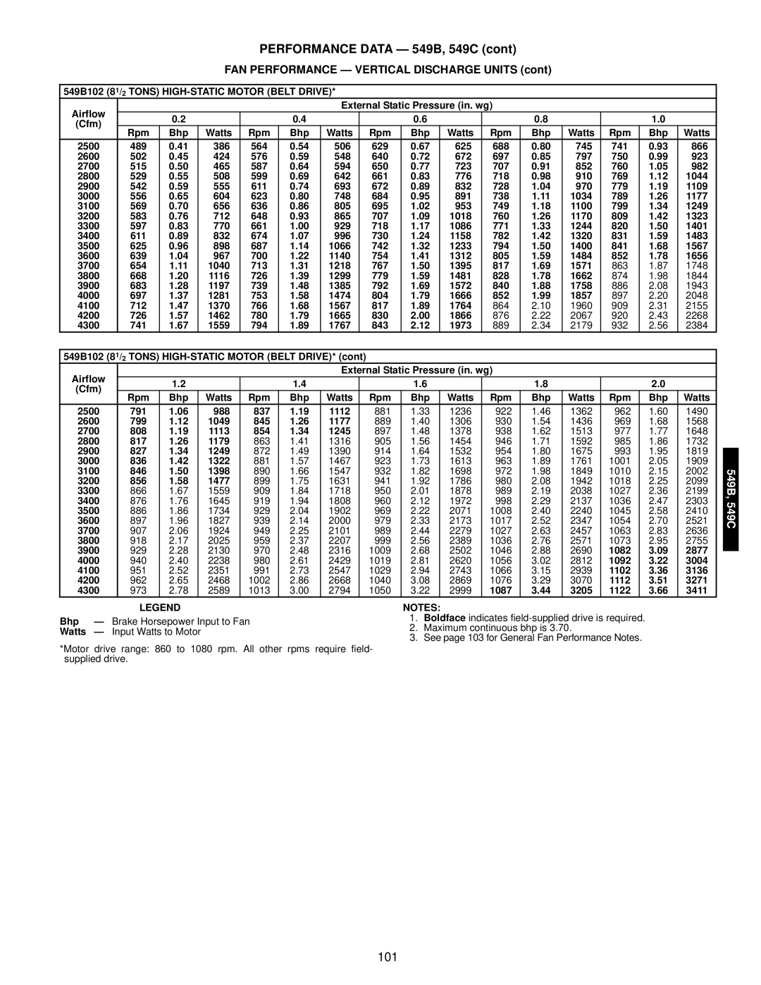 Bryant 549C manual 549B102 81/2 Tons HIGH-STATIC Motor Belt Drive 