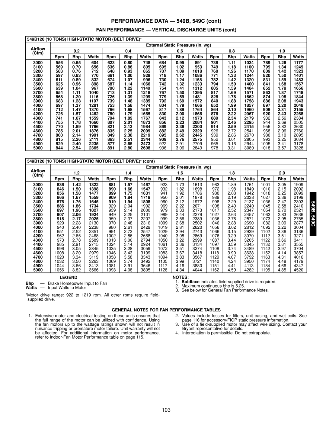 Bryant 549C manual 549B120 10 Tons HIGH-STATIC Motor Belt Drive, General Notes for FAN Performance Tables 