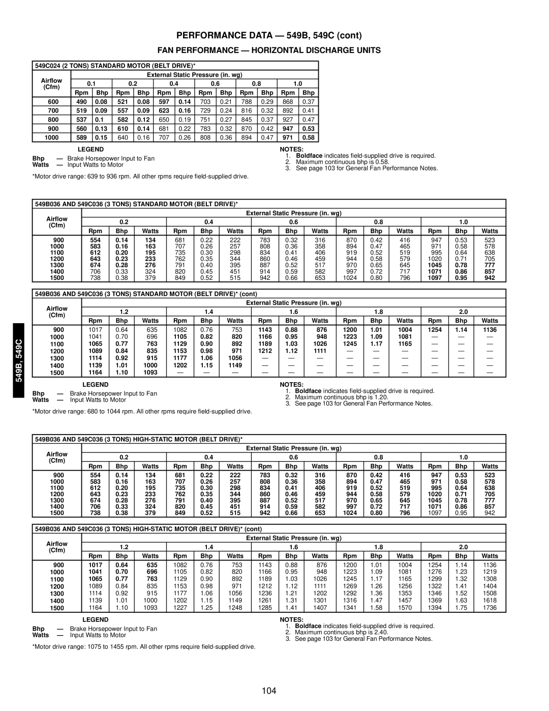 Bryant manual 549C024 2 Tons Standard Motor Belt Drive, 549B036 and 549C036 3 Tons Standard Motor Belt Drive 