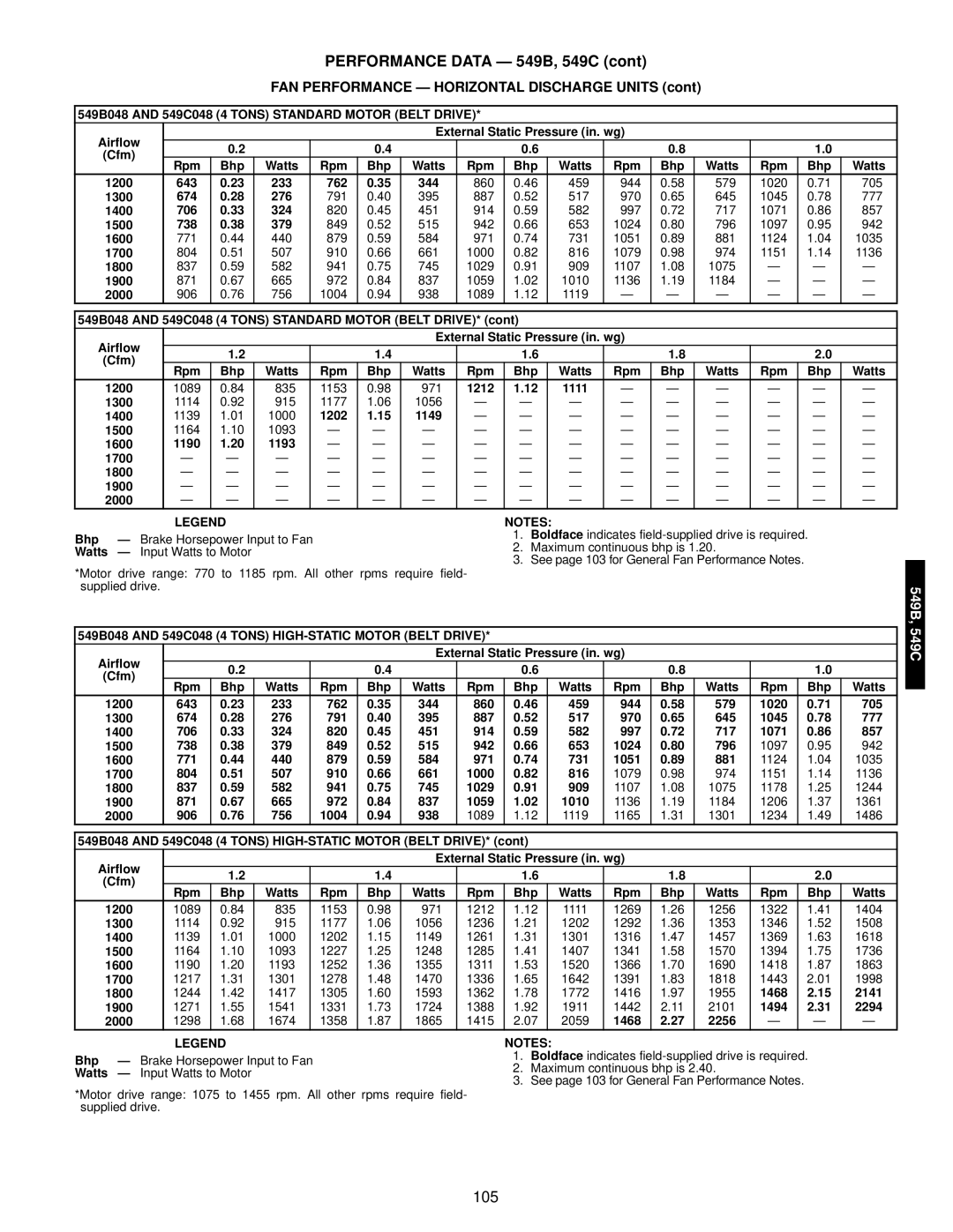 Bryant 549C Rpm Bhp Watts 1200 643 233 762 344, 1300 674 276, 1400 706 324, 1500 738 379, 1212 1111 1300, 1202 1149 1500 