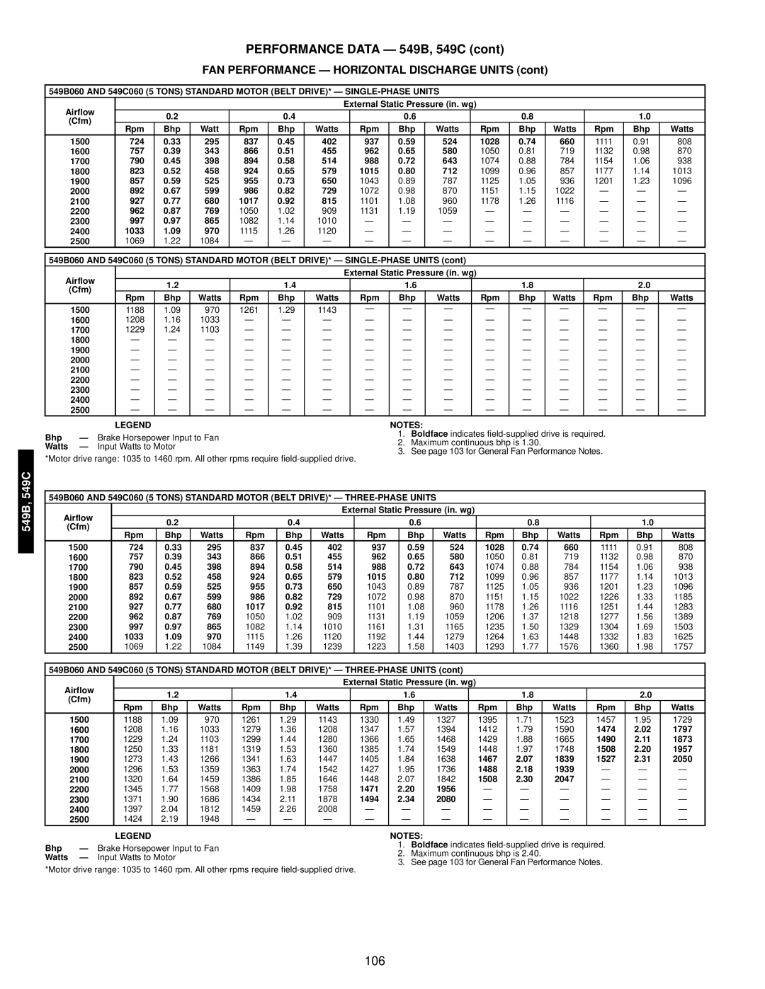 Bryant 549C manual 106 