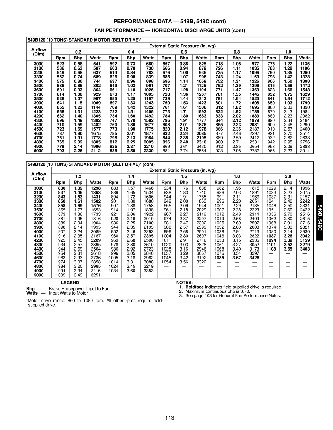 Bryant 549C Rpm Bhp Watts 3000, 879 726, 936 735, 790 1260 3300, 996 743, 798 1328 3400, 1059 752, 806 1398 3500, 1194 771 