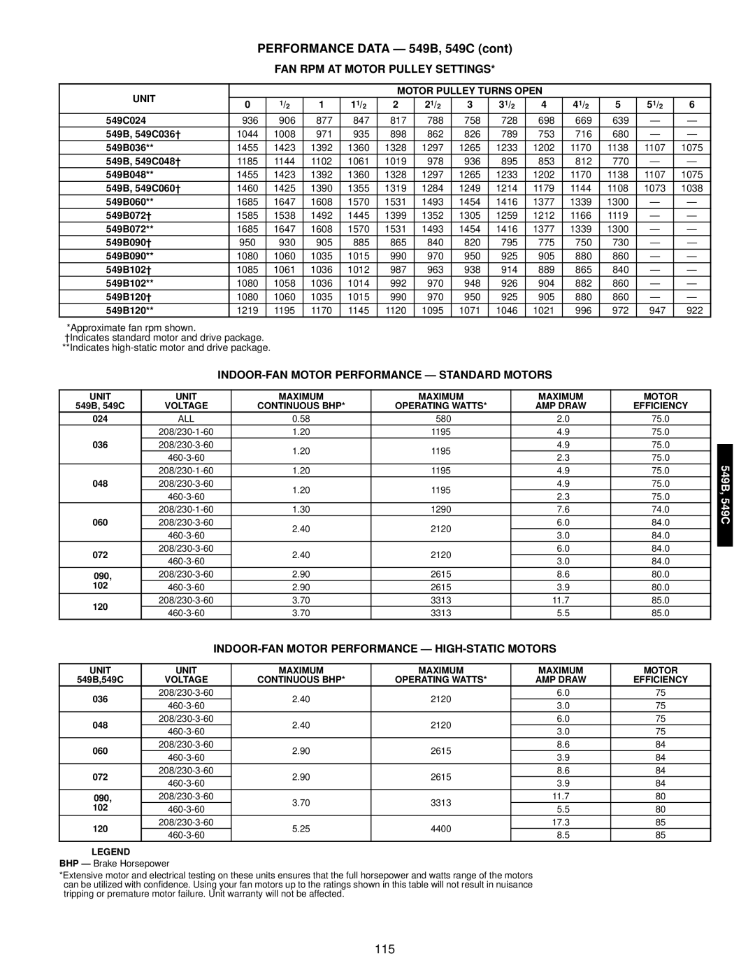 Bryant 549C manual FAN RPM AT Motor Pulley Settings, INDOOR-FAN Motor Performance Standard Motors 