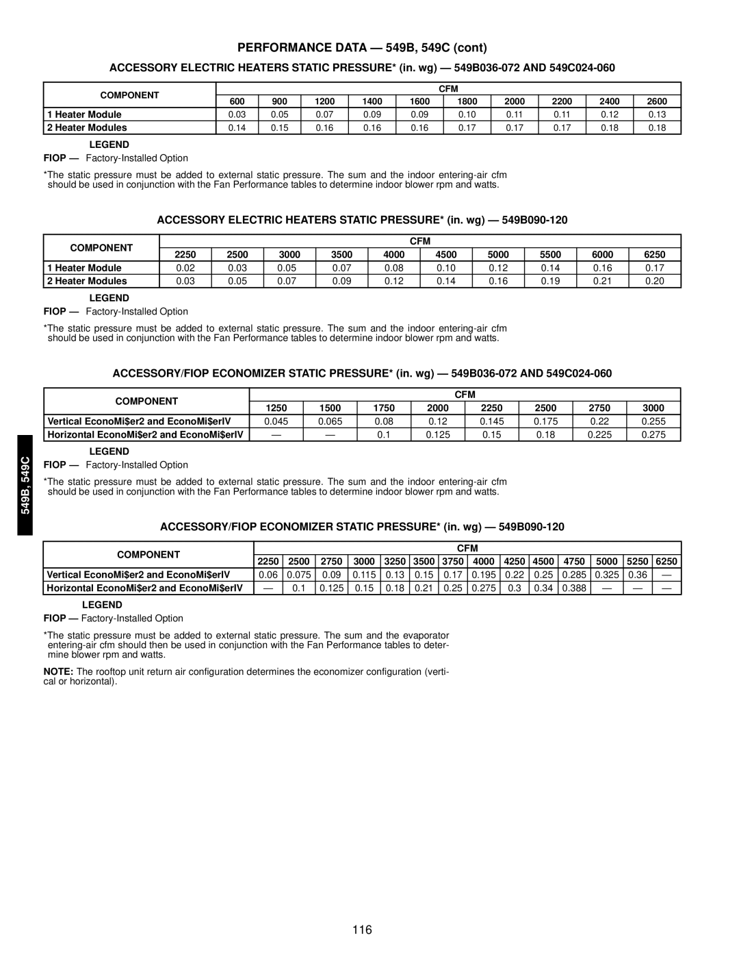 Bryant 549C manual 1250, 2250 2500 2750 3000 Vertical EconoMi$er2 and EconoMi$erIV 