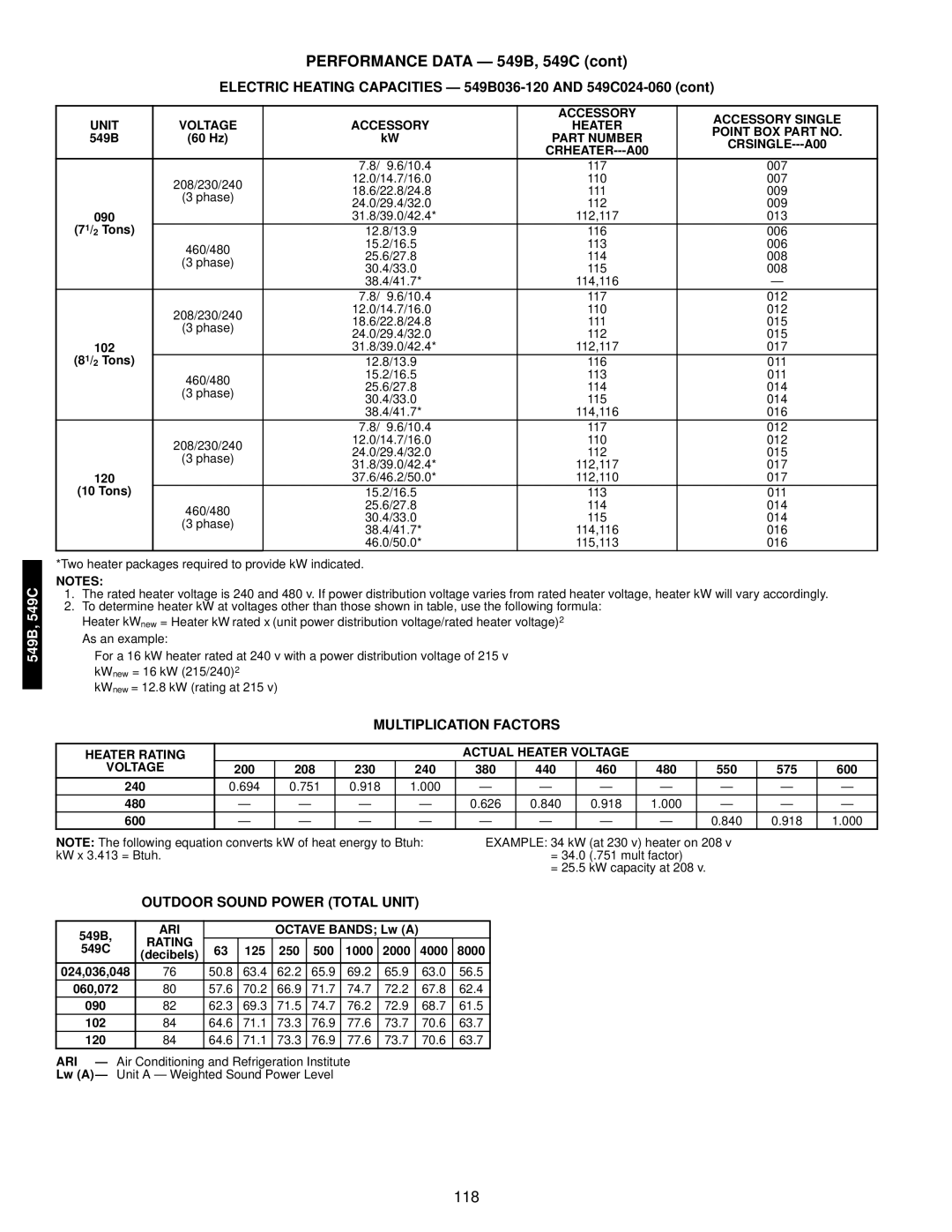 Bryant Electric Heating Capacities 549B036-120 and 549C024-060, Multiplication Factors, Outdoor Sound Power Total Unit 