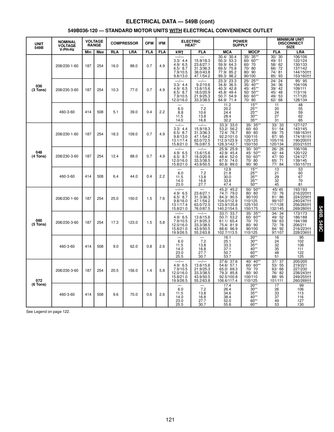 Bryant 549C manual 121 