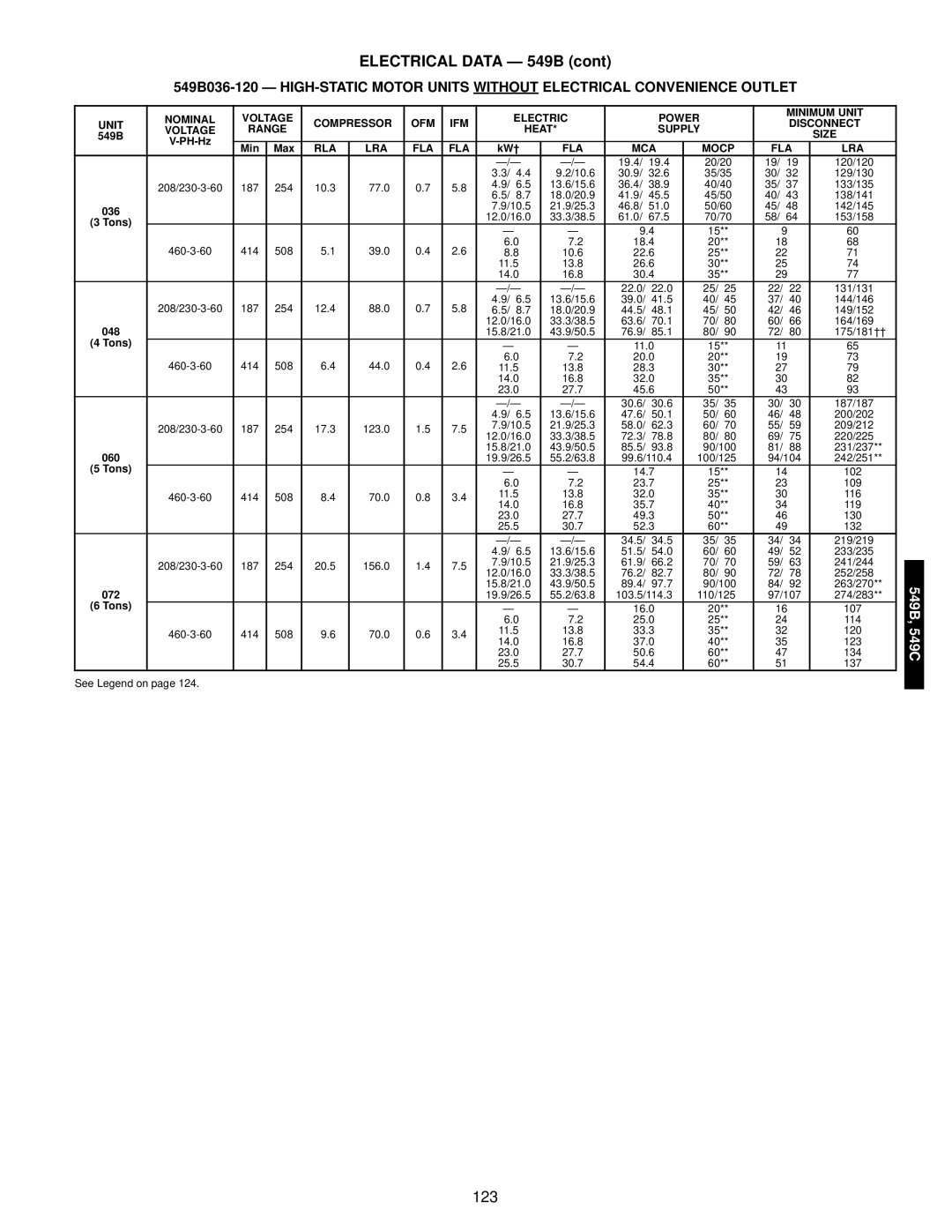 Bryant 549C manual 123 