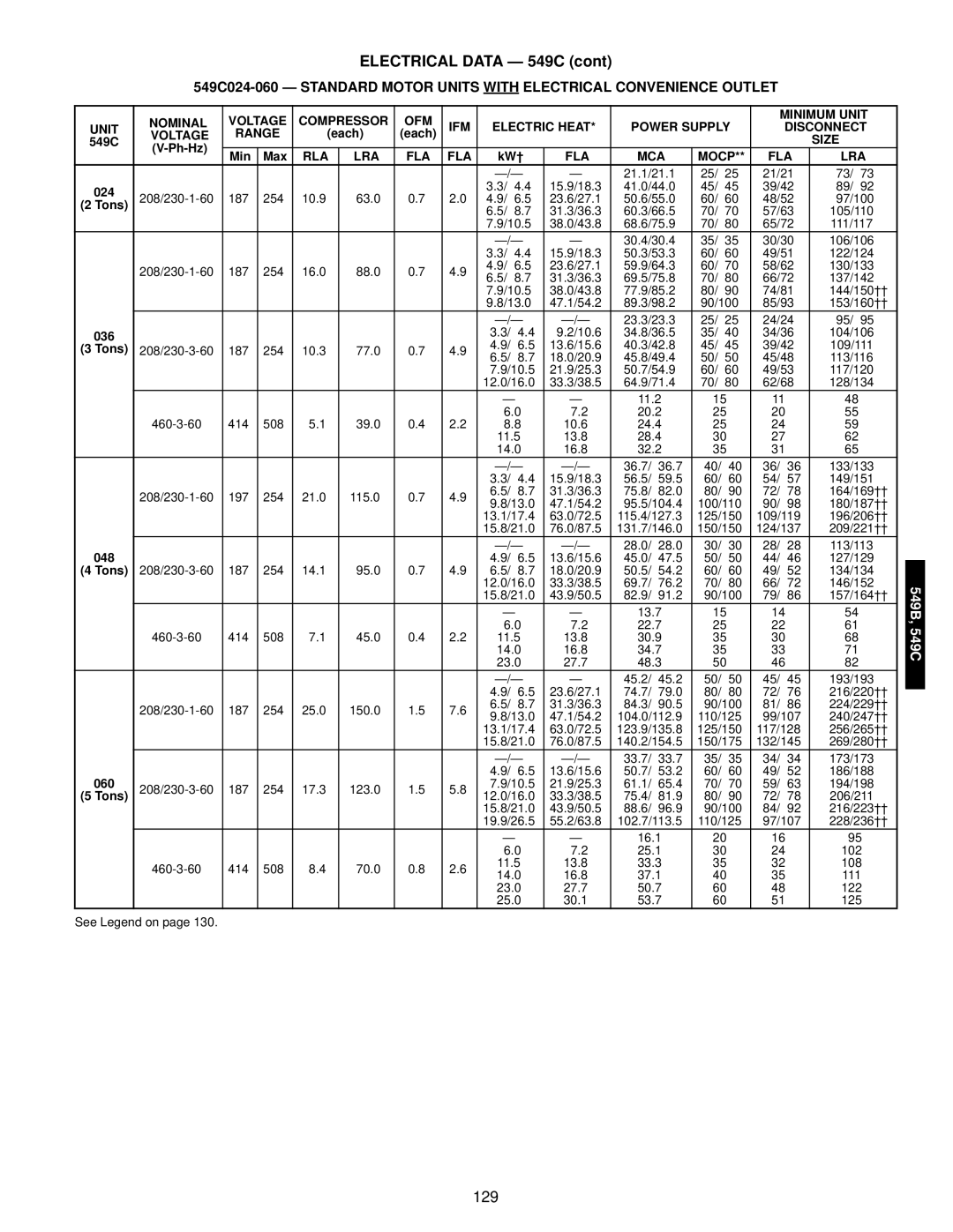 Bryant 549C manual Ph-Hz Min Max 