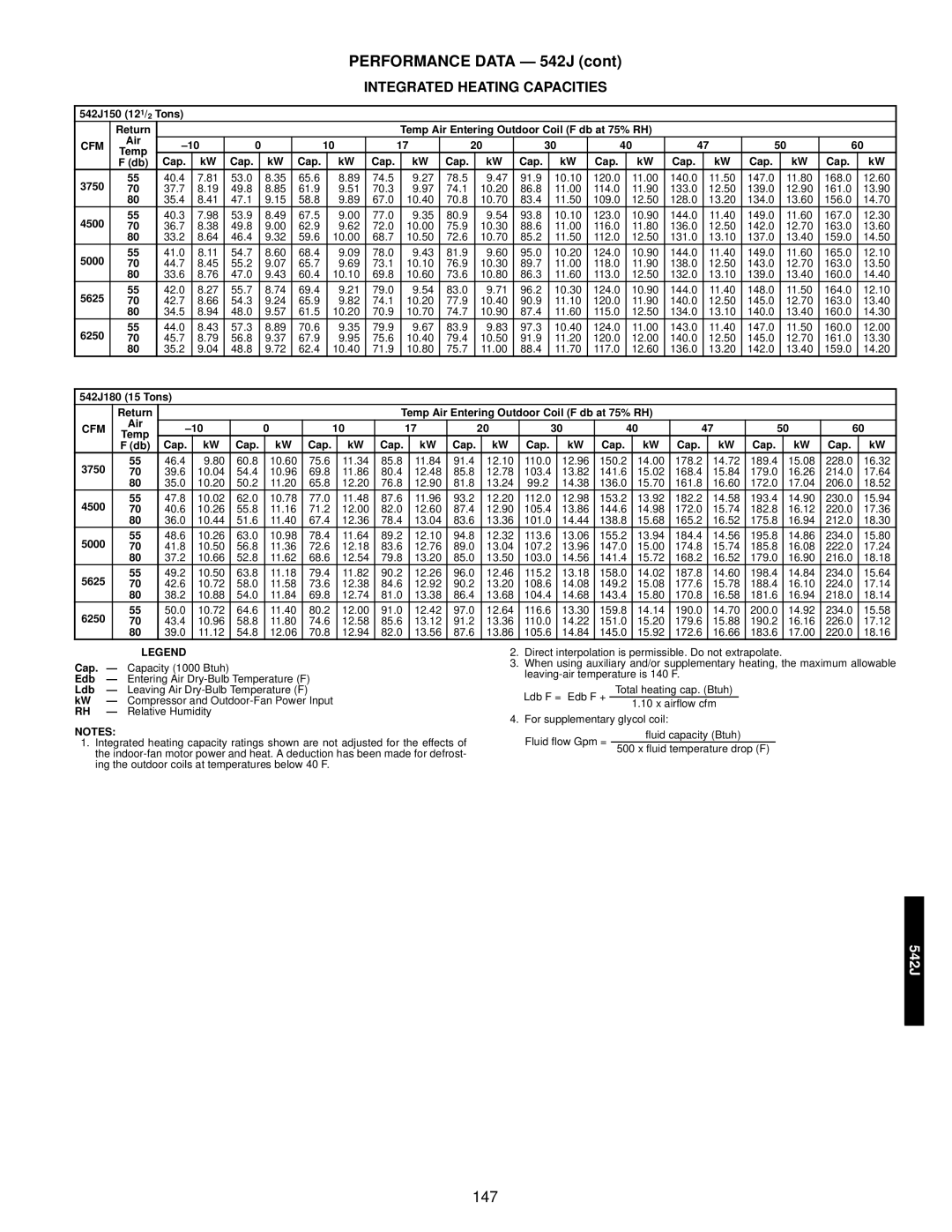 Bryant 549C manual Performance Data 542J, Integrated Heating Capacities, Cfm 