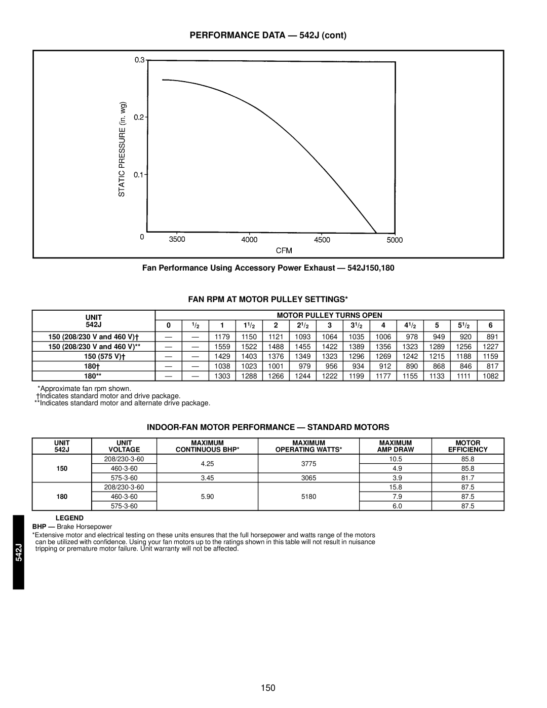 Bryant 549C manual Fan Performance Using Accessory Power Exhaust 542J150,180, 150 208/230 V and 460, 150 575 V†, 180† 