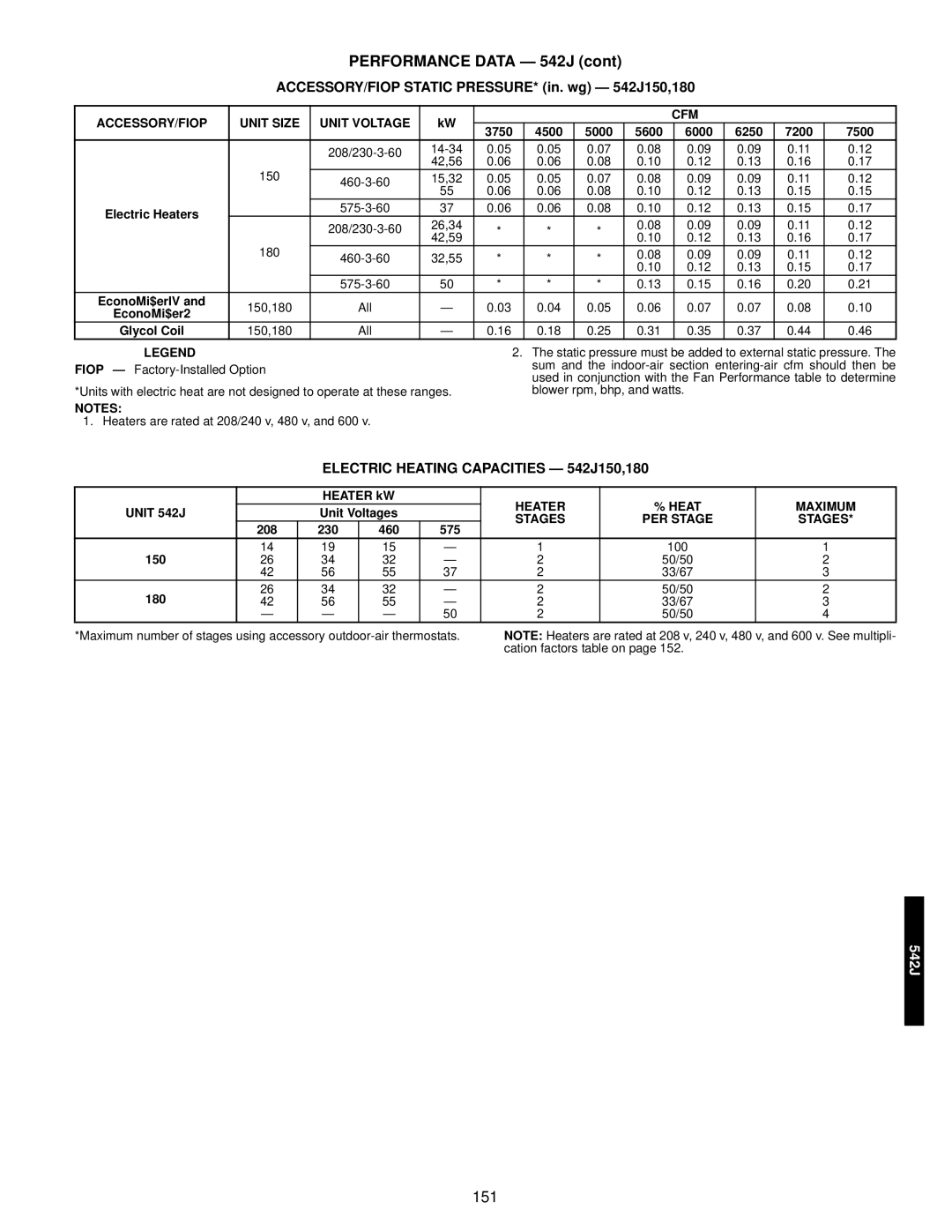 Bryant 549C ACCESSORY/FIOP Static PRESSURE* in. wg 542J150,180, Electric Heating Capacities 542J150,180, Stages PER Stage 