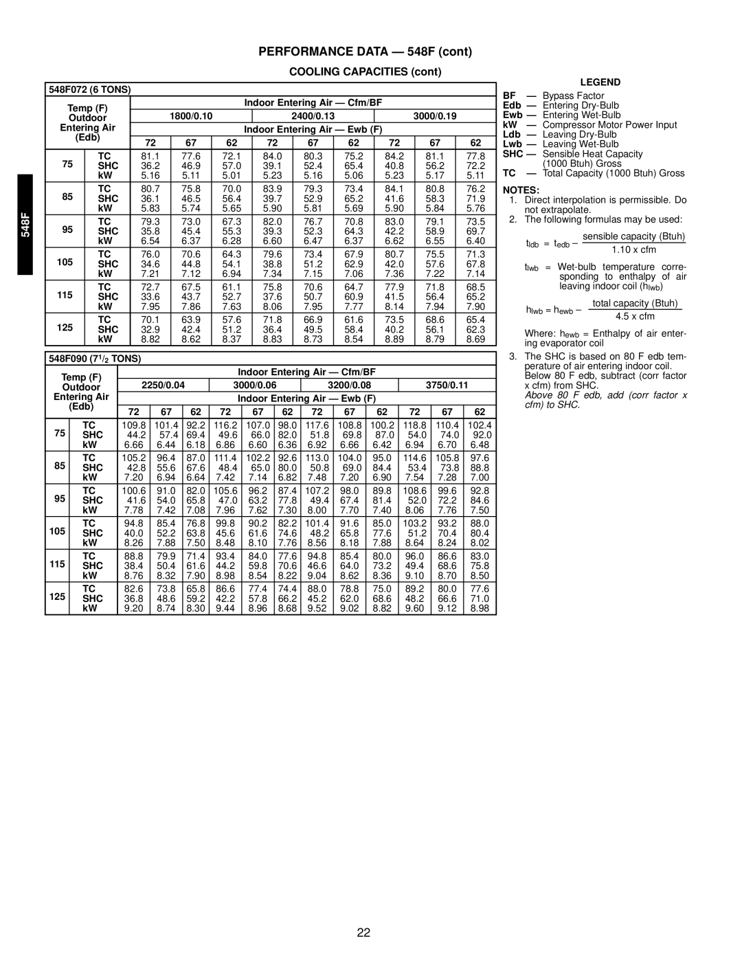Bryant 549C manual Performance Data 548F, Cooling Capacities 
