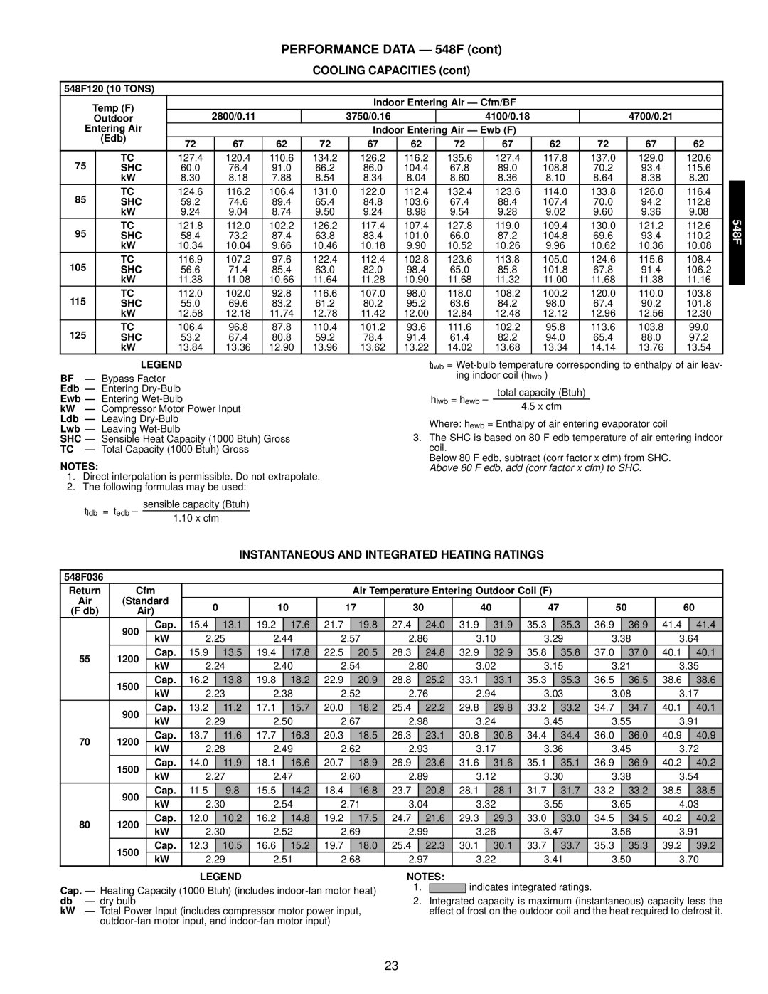 Bryant 549C manual Instantaneous and Integrated Heating Ratings 