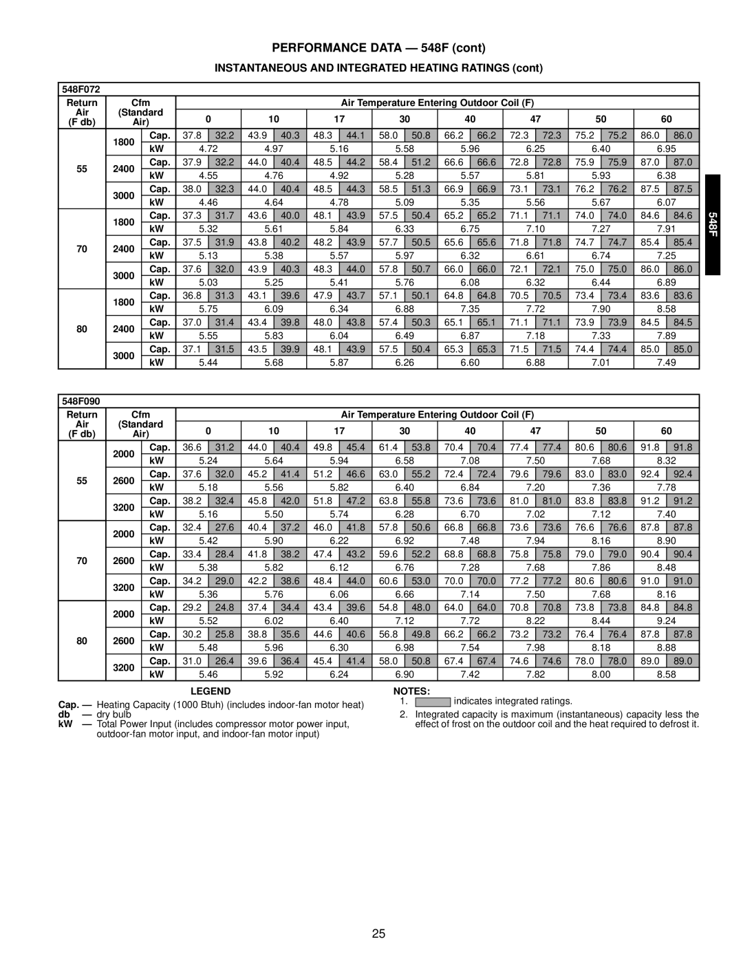 Bryant 549C manual 548F072 Return Cfm, 1800 Cap, 2400 Cap, 3000 Cap, 548F090 Return Cfm, 2600 Cap, 3200 Cap 