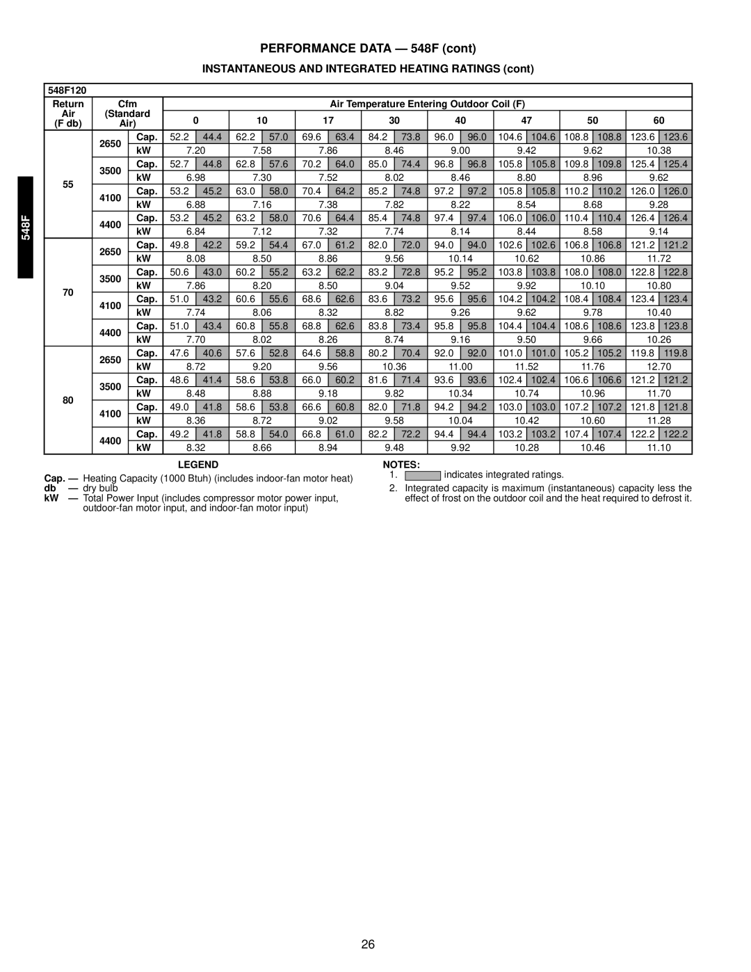 Bryant 549C manual 548F120, Air Standard, 2650 Cap, 3500 Cap, 4100 Cap, 4400 Cap 