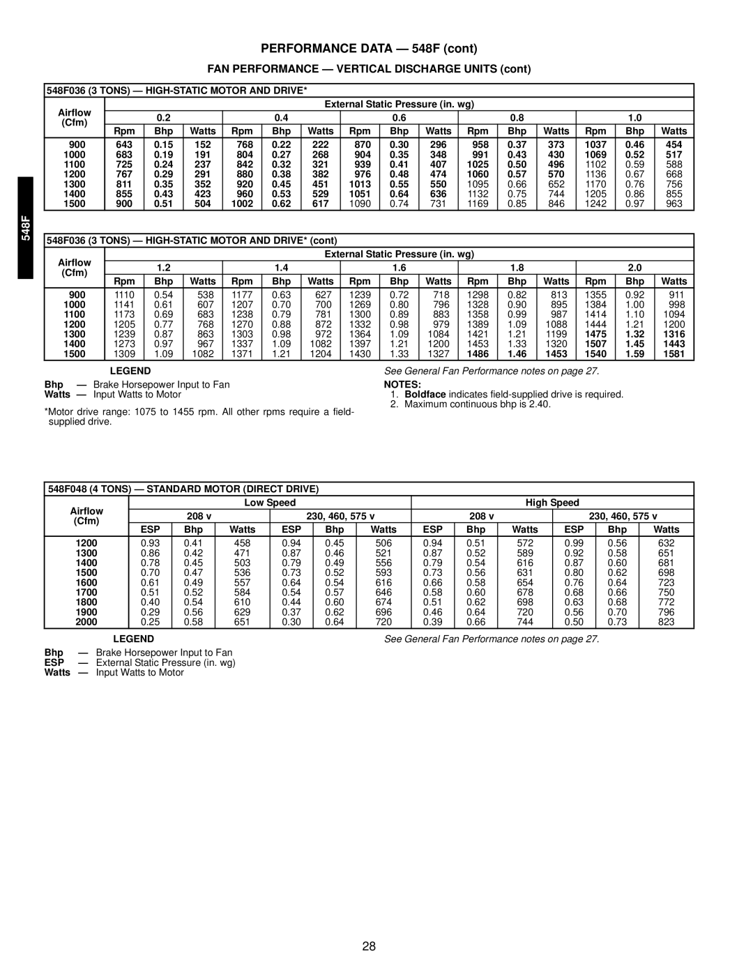 Bryant 549C manual FAN Performance Vertical Discharge Units, 548F048 4 Tons Standard Motor Direct Drive 