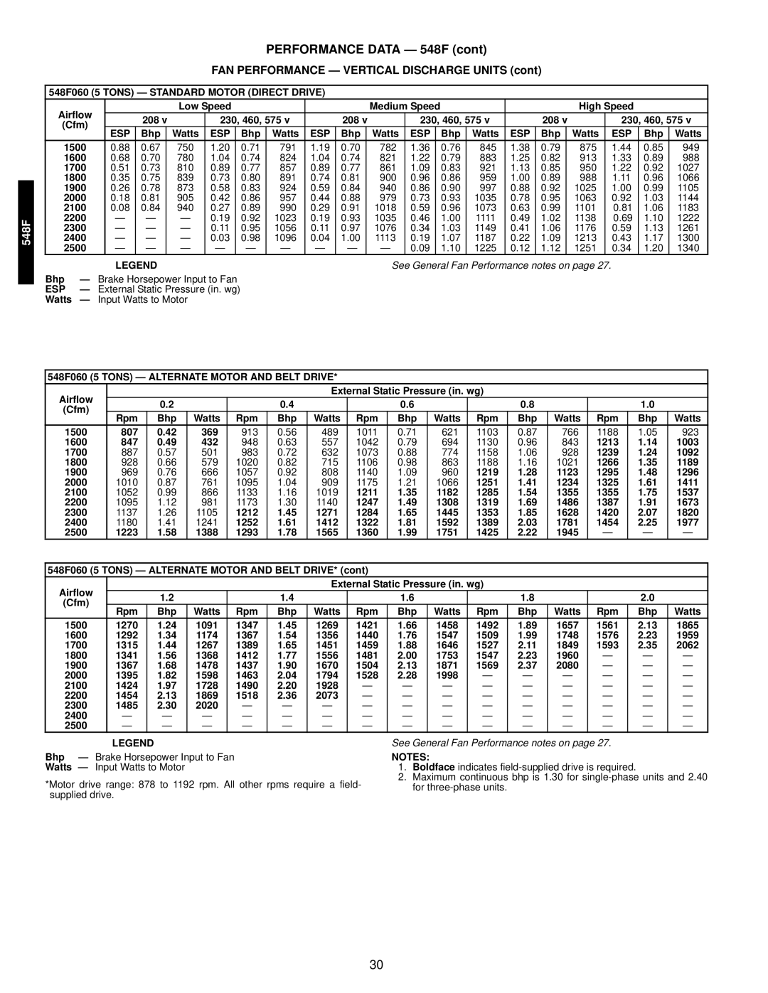 Bryant 549C manual 548F060 5 Tons Standard Motor Direct Drive, Tons Alternate Motor and Belt Drive 