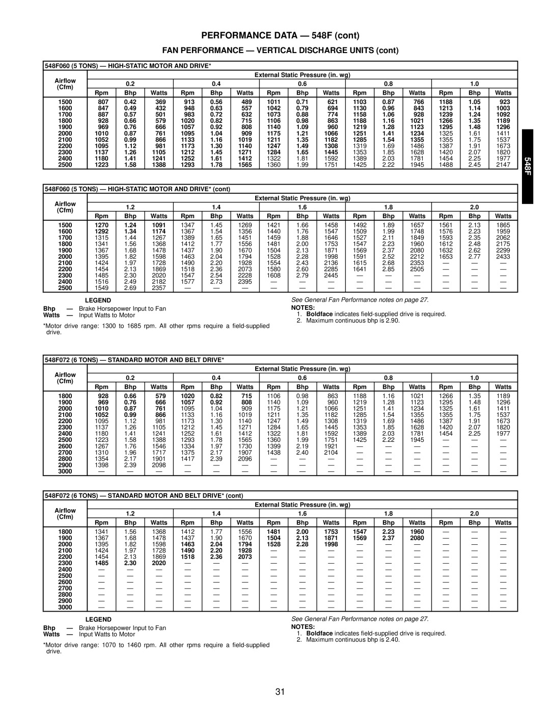 Bryant 549C manual 548F060 5 Tons HIGH-STATIC Motor and Drive, 548F072 6 Tons Standard Motor and Belt Drive 