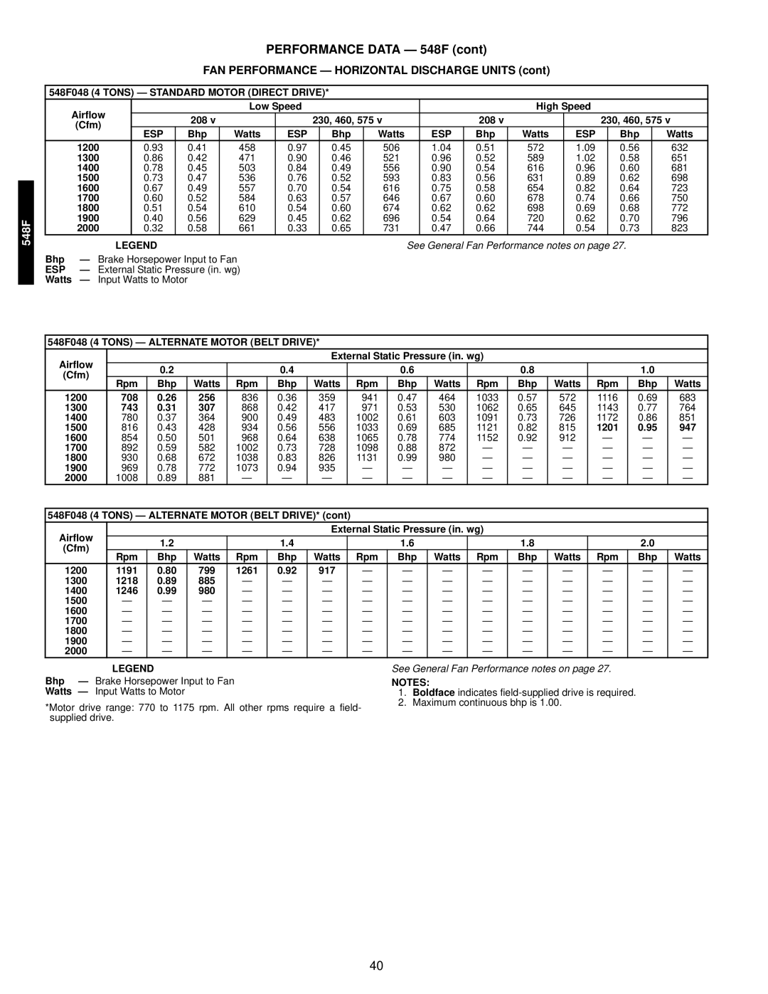 Bryant 549C manual FAN Performance Horizontal Discharge Units, Tons Alternate Motor Belt Drive 