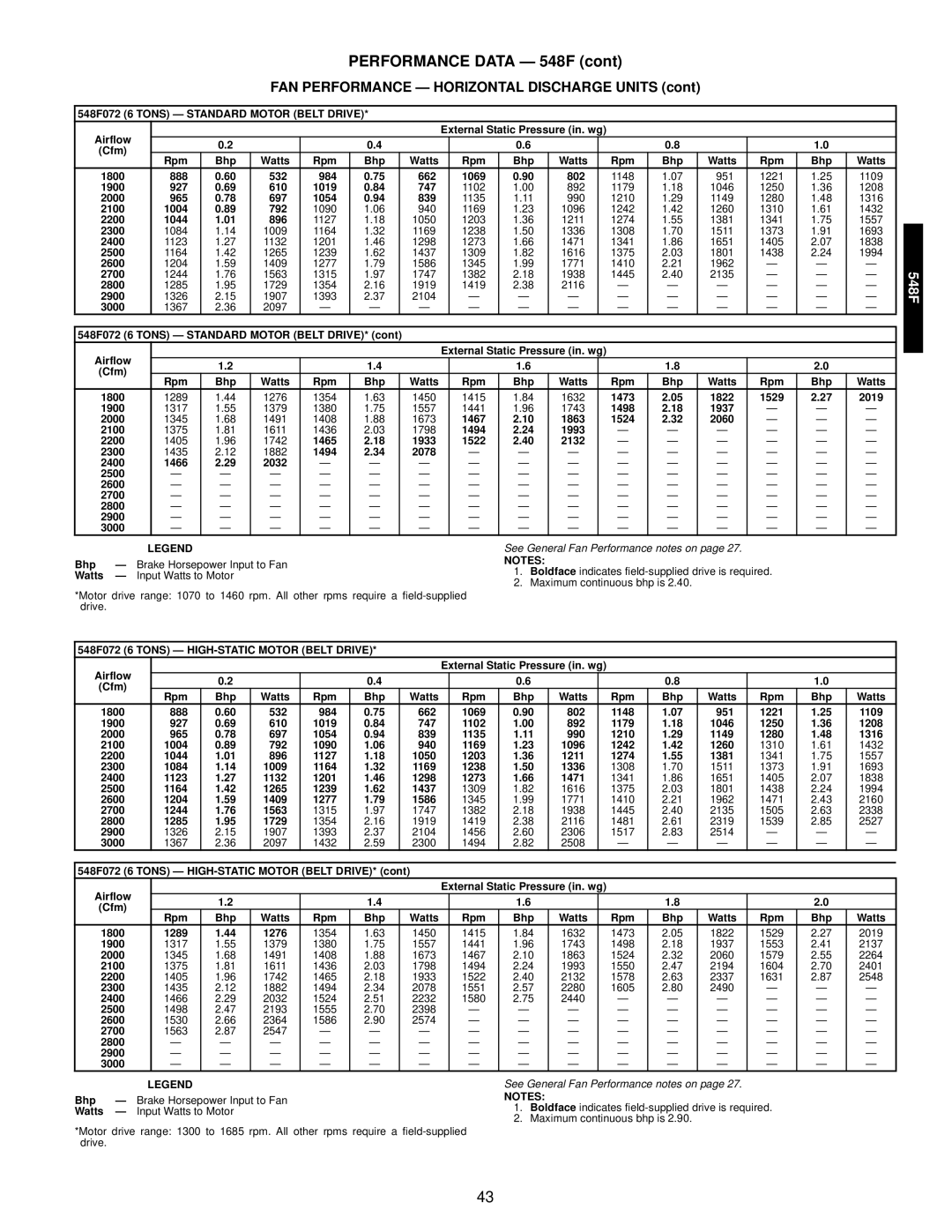 Bryant 549C manual 548F072 6 Tons Standard Motor Belt Drive, 548F072 6 Tons HIGH-STATIC Motor Belt Drive 