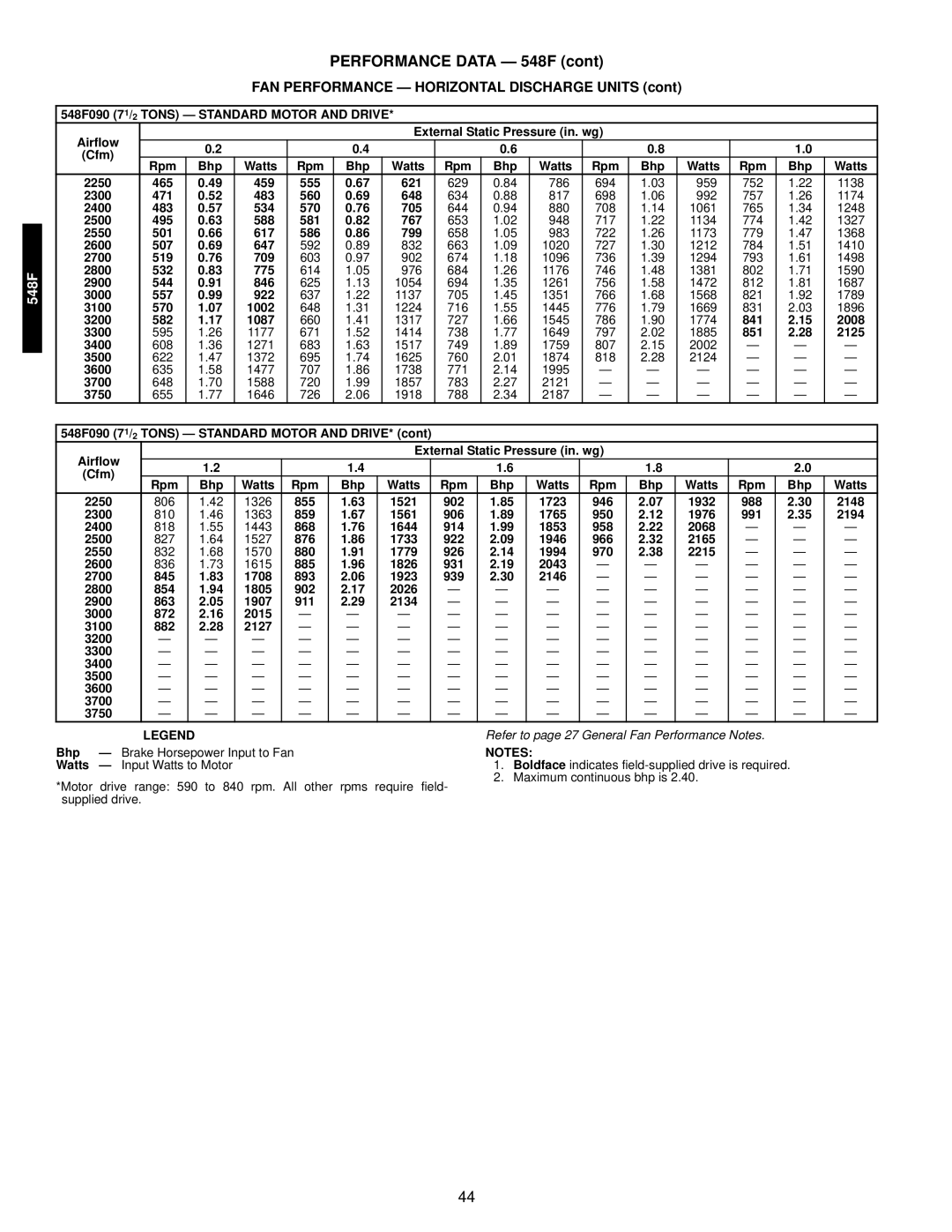 Bryant 549C manual 548F090 71/2 Tons Standard Motor and Drive 