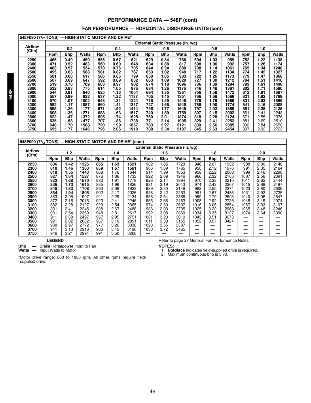 Bryant 549C manual 548F090 71/2 Tons HIGH-STATIC Motor and Drive 