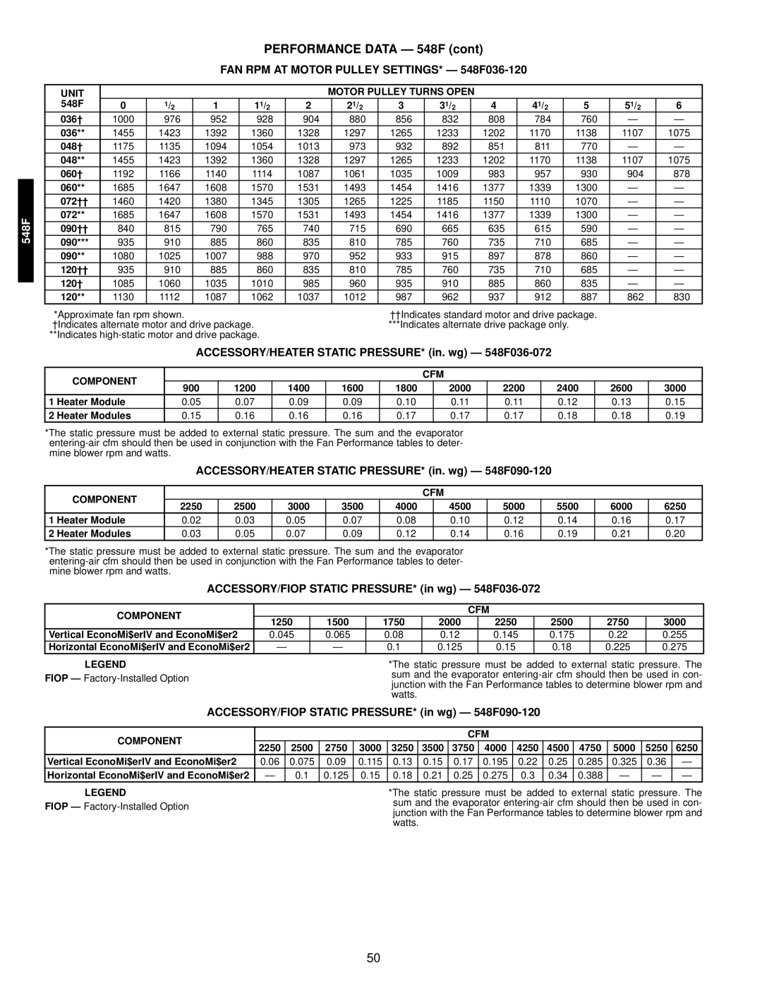 Bryant 549C manual FAN RPM AT Motor Pulley SETTINGS* 548F036-120, ACCESSORY/HEATER Static PRESSURE* in. wg 548F036-072 