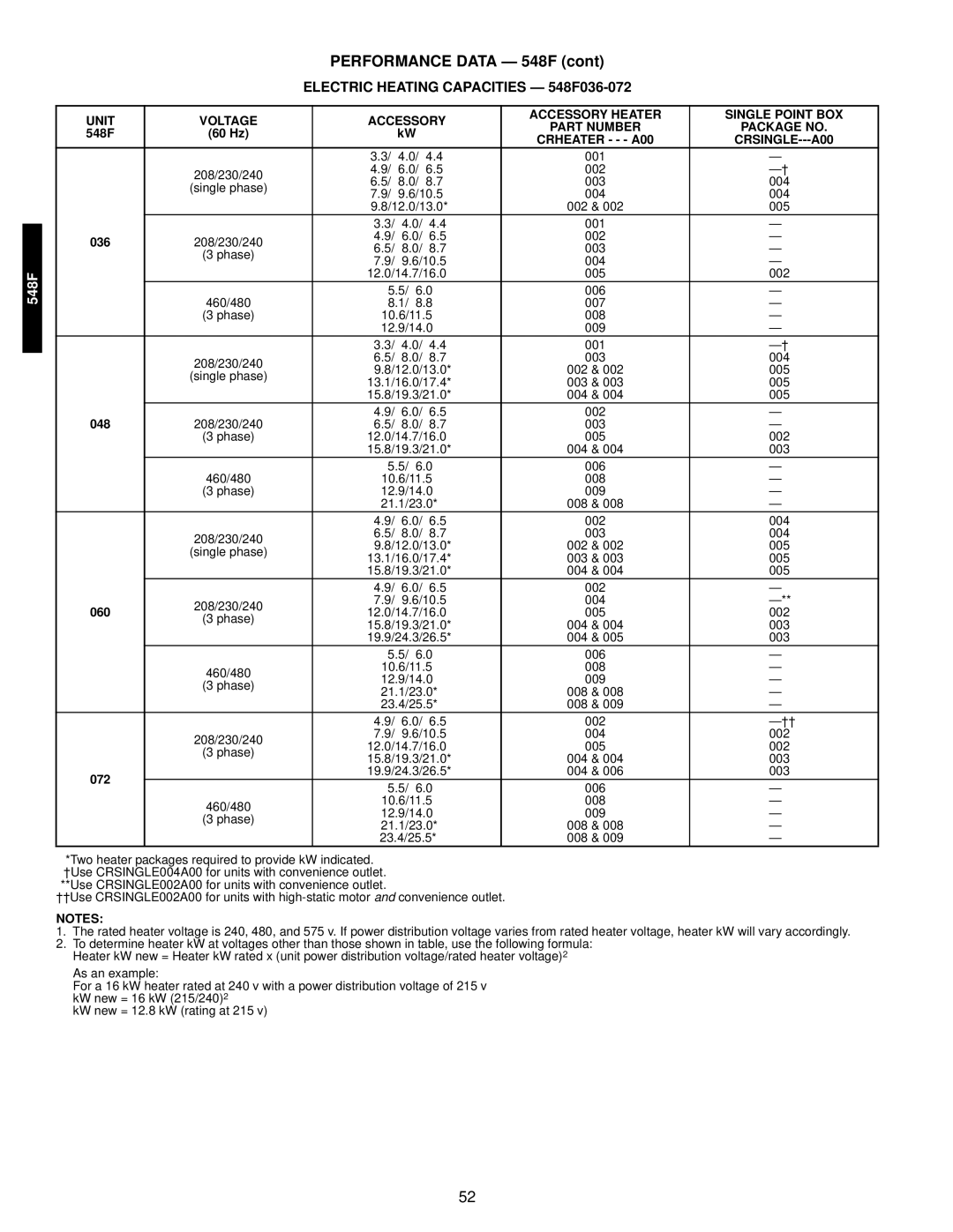 Bryant 549C manual Electric Heating Capacities 548F036-072, Crheater - A00, CRSINGLE---A00 