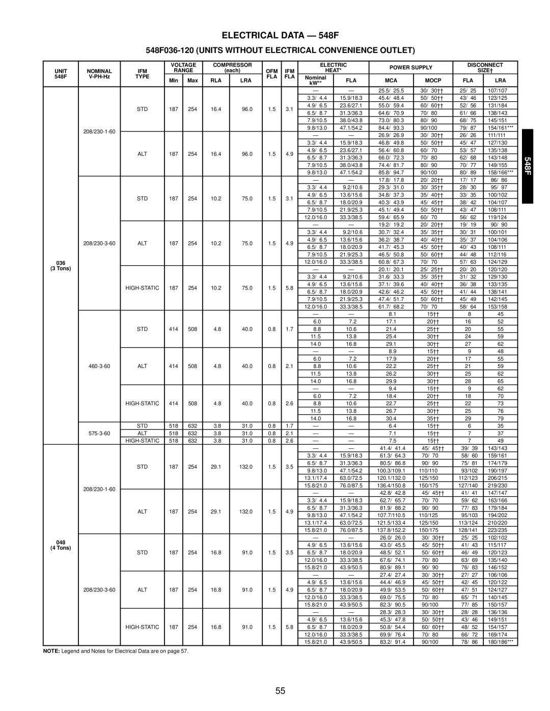 Bryant 549C manual Electrical Data 548F, 548F036-120 Units Without Electrical Convenience Outlet 