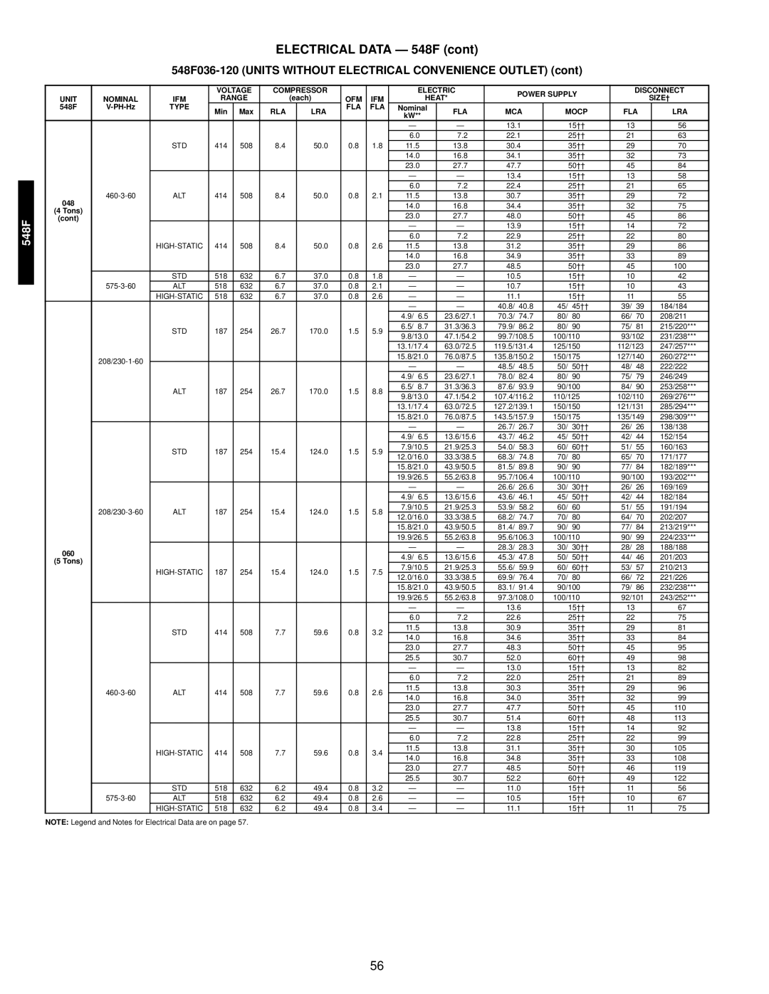 Bryant 549C manual Electrical Data 548F, 548F036-120 Units Without Electrical Convenience Outlet 