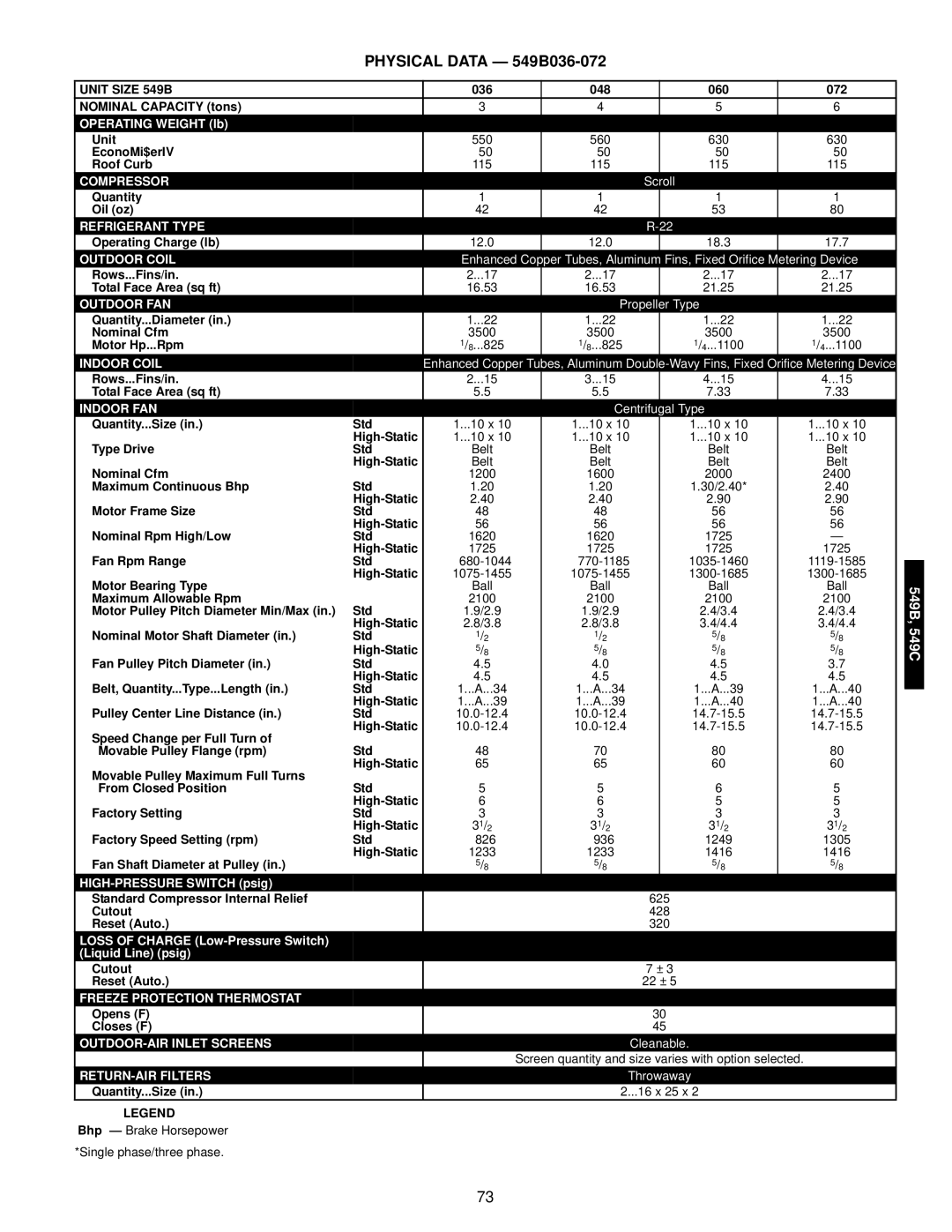 Bryant 549C manual Physical Data 549B036-072, Unit Size 549B 