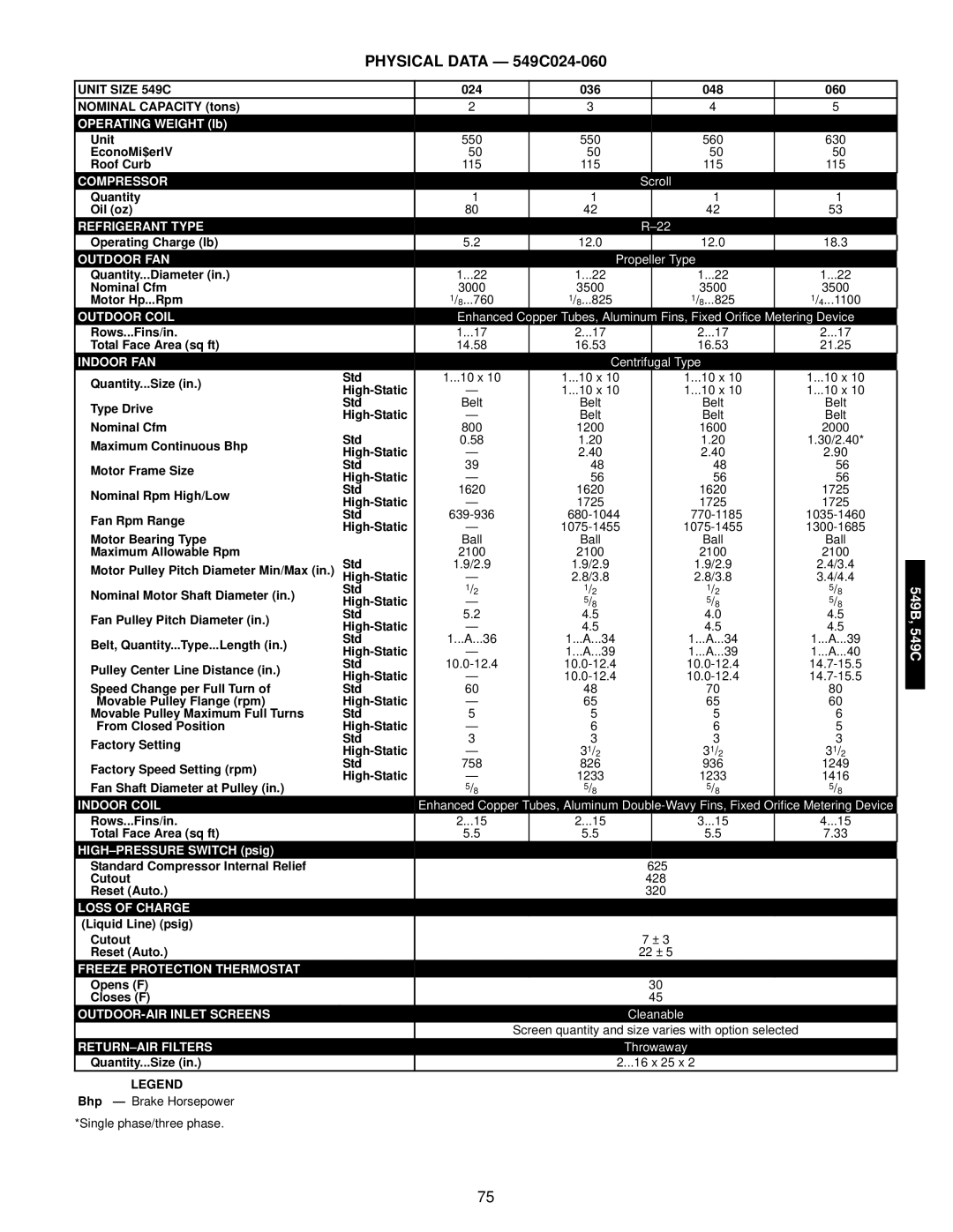 Bryant manual Physical Data 549C024-060, Unit Size 549C 