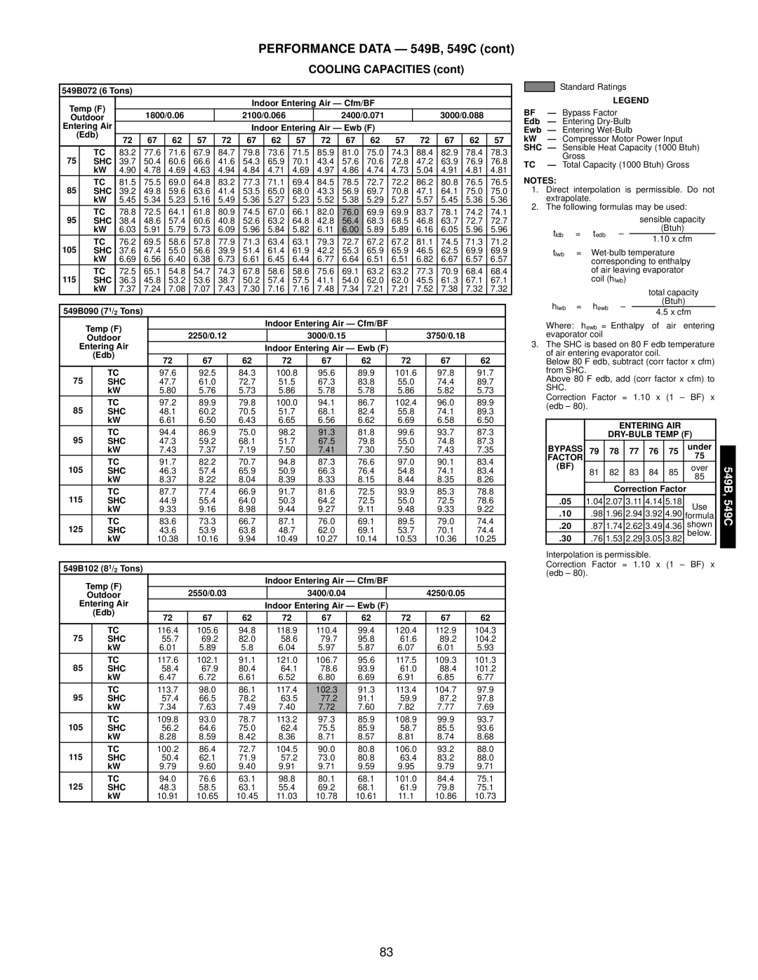 Bryant manual Performance Data 549B, 549C, Cooling Capacities 