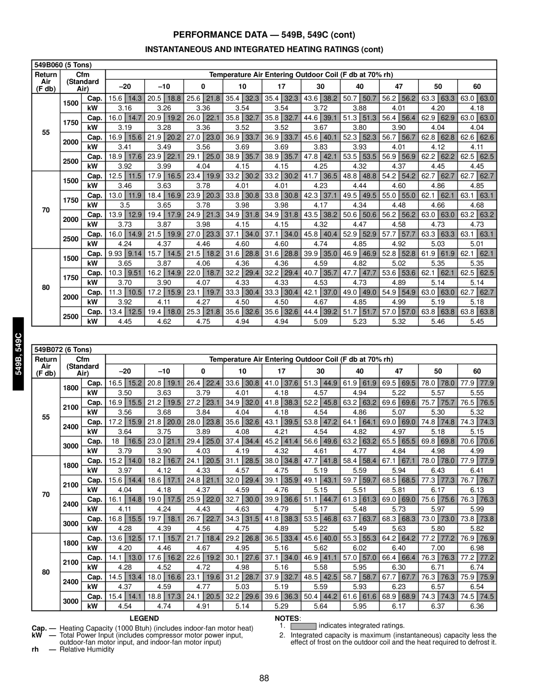 Bryant 549C manual 549B060 5 Tons, 1750 Cap, 549B072 6 Tons, 2100 Cap 