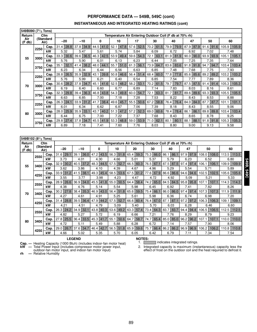 Bryant 549C manual 549B090 71/2 Tons, 2250 Cap, 3750 Cap, 549B102 81/2 Tons, 2550 Cap, 3400 Cap, 4250 Cap 