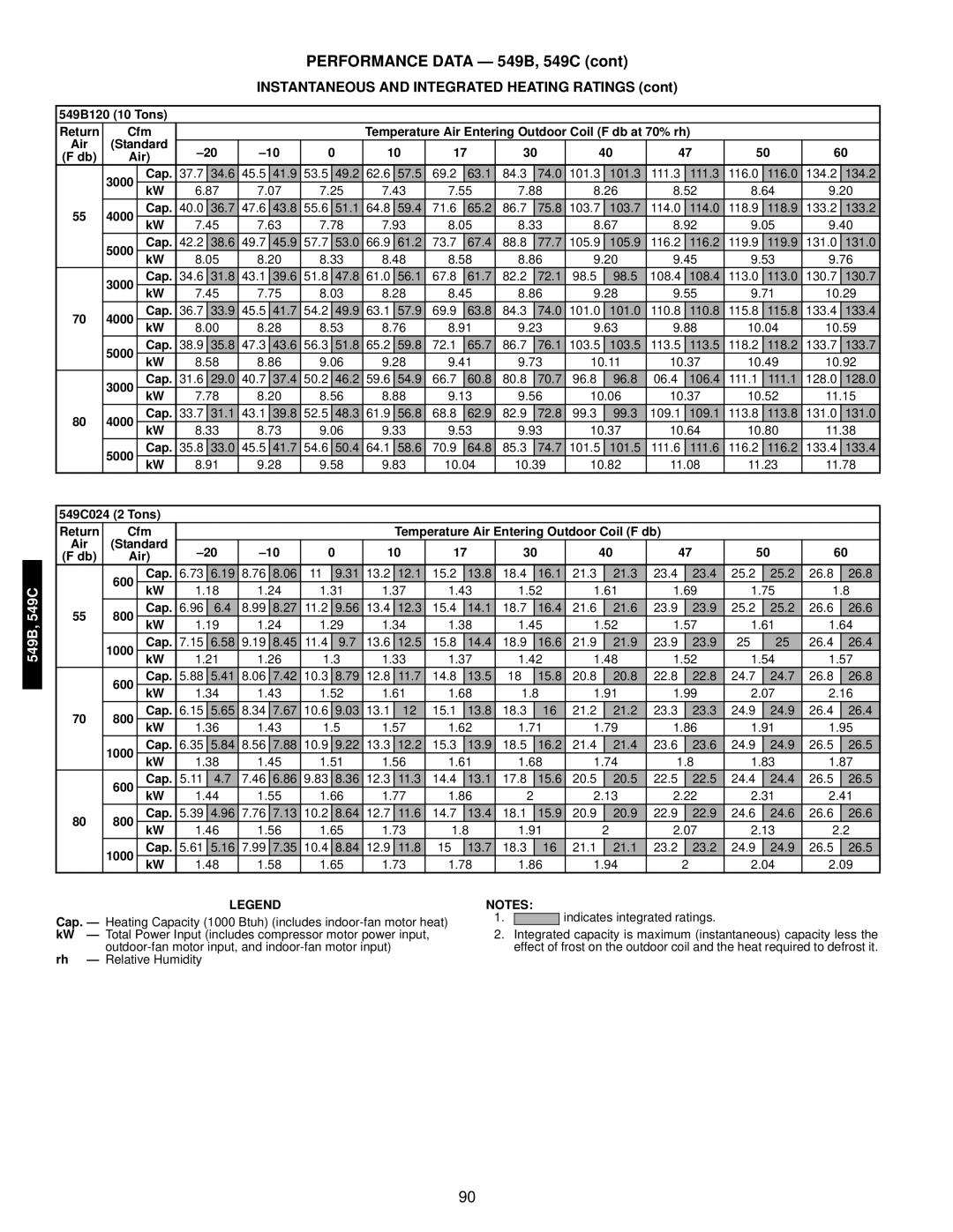 Bryant 549C manual 549B120 10 Tons, 4000 Cap, 5000 Cap, 600 Cap, 800 Cap, 1000 Cap 