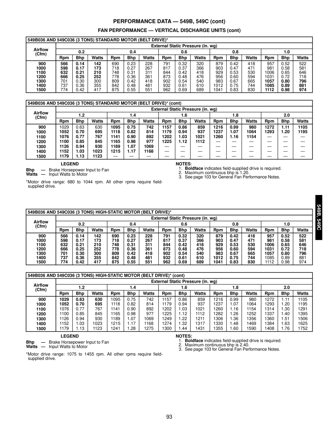 Bryant manual Tons Standard Motor Belt Drive, 549B036 and 549C036 3 Tons HIGH-STATIC Motor Belt Drive 