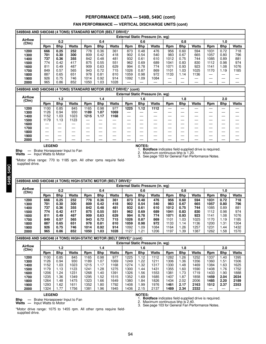 Bryant 549B048 and 549C048 4 Tons Standard Motor Belt Drive, 549B048 and 549C048 4 Tons HIGH-STATIC Motor Belt Drive 