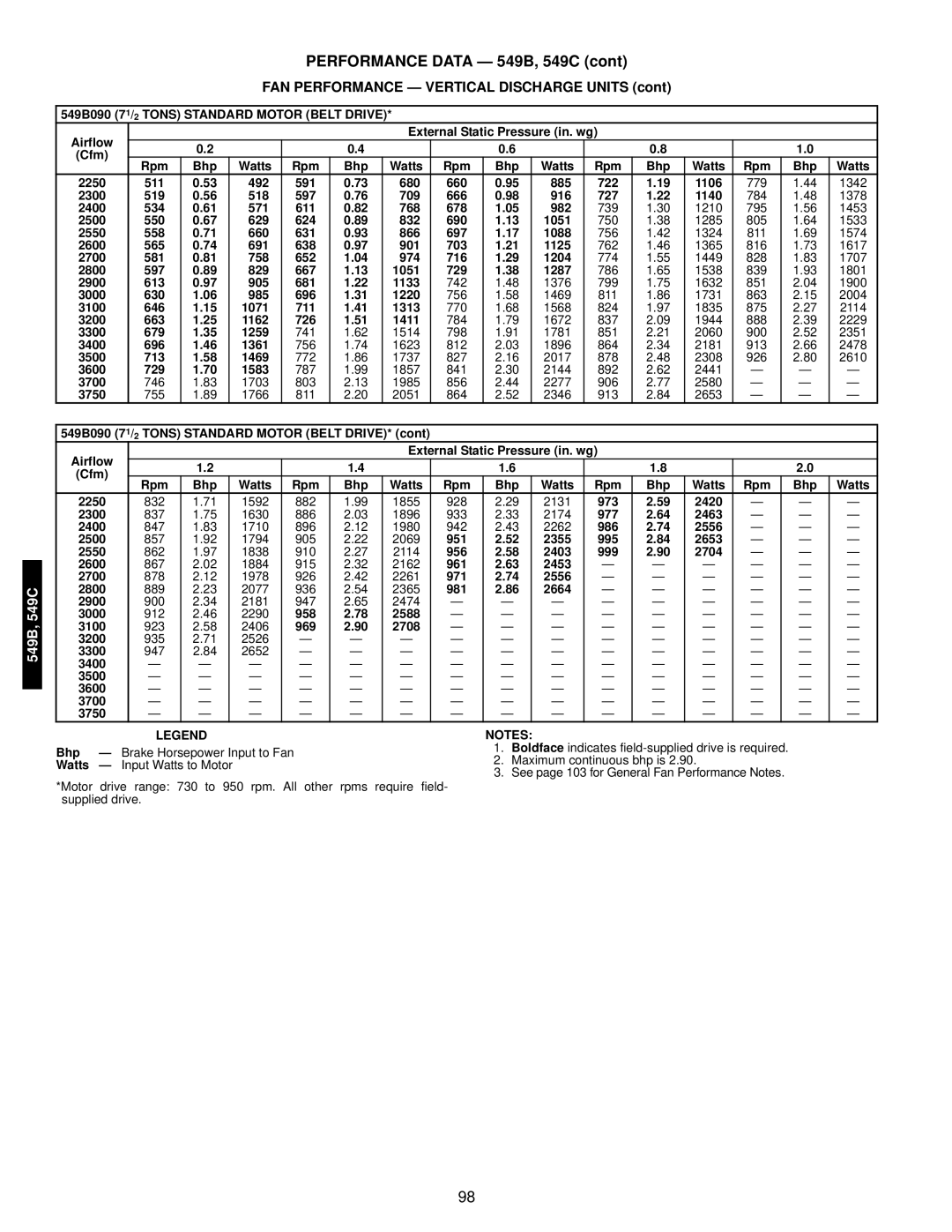 Bryant 549C manual 549B090 71/2 Tons Standard Motor Belt Drive 