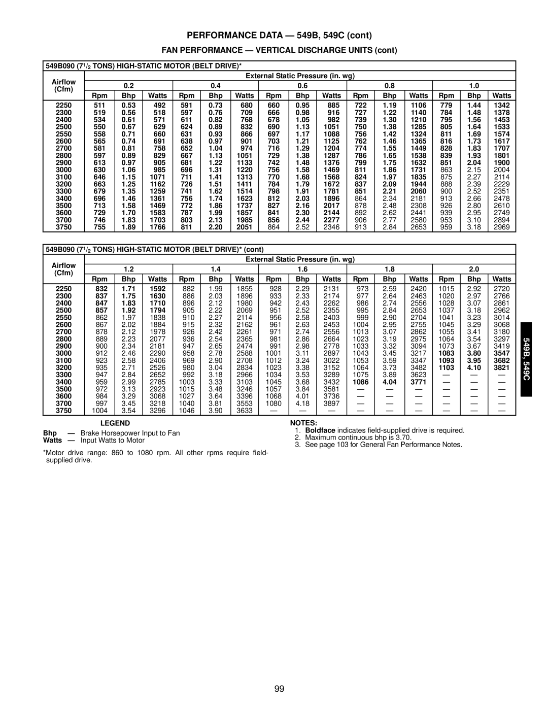 Bryant 549C manual 549B090 71/2 Tons HIGH-STATIC Motor Belt Drive 