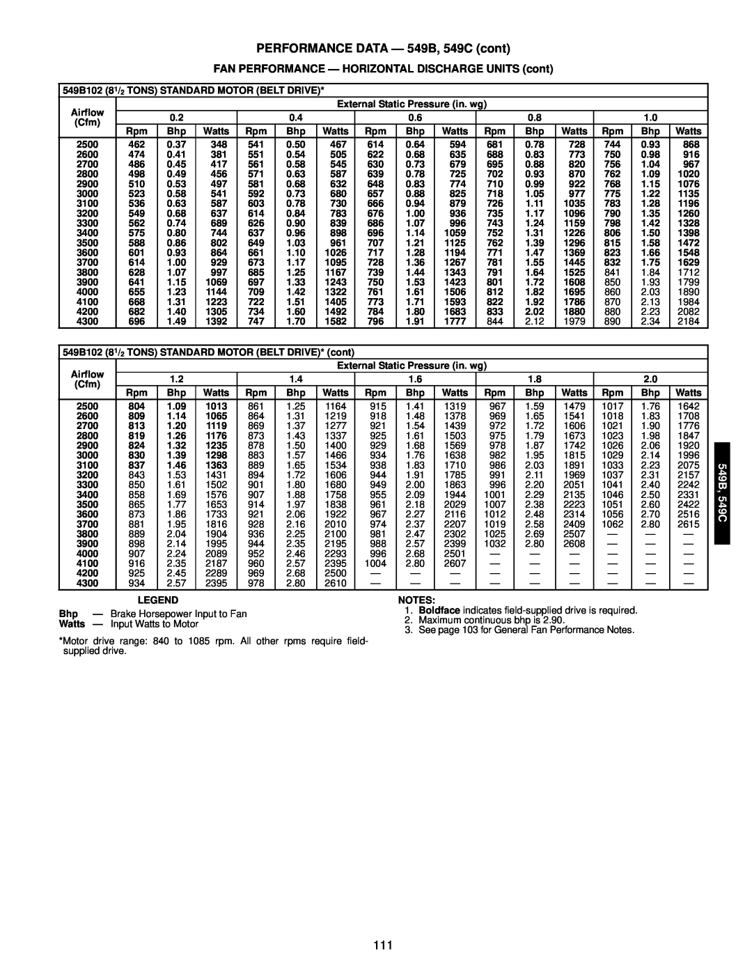 Bryant manual PERFORMANCE DATA - 549B, 549C cont, FAN PERFORMANCE — HORIZONTAL DISCHARGE UNITS cont 