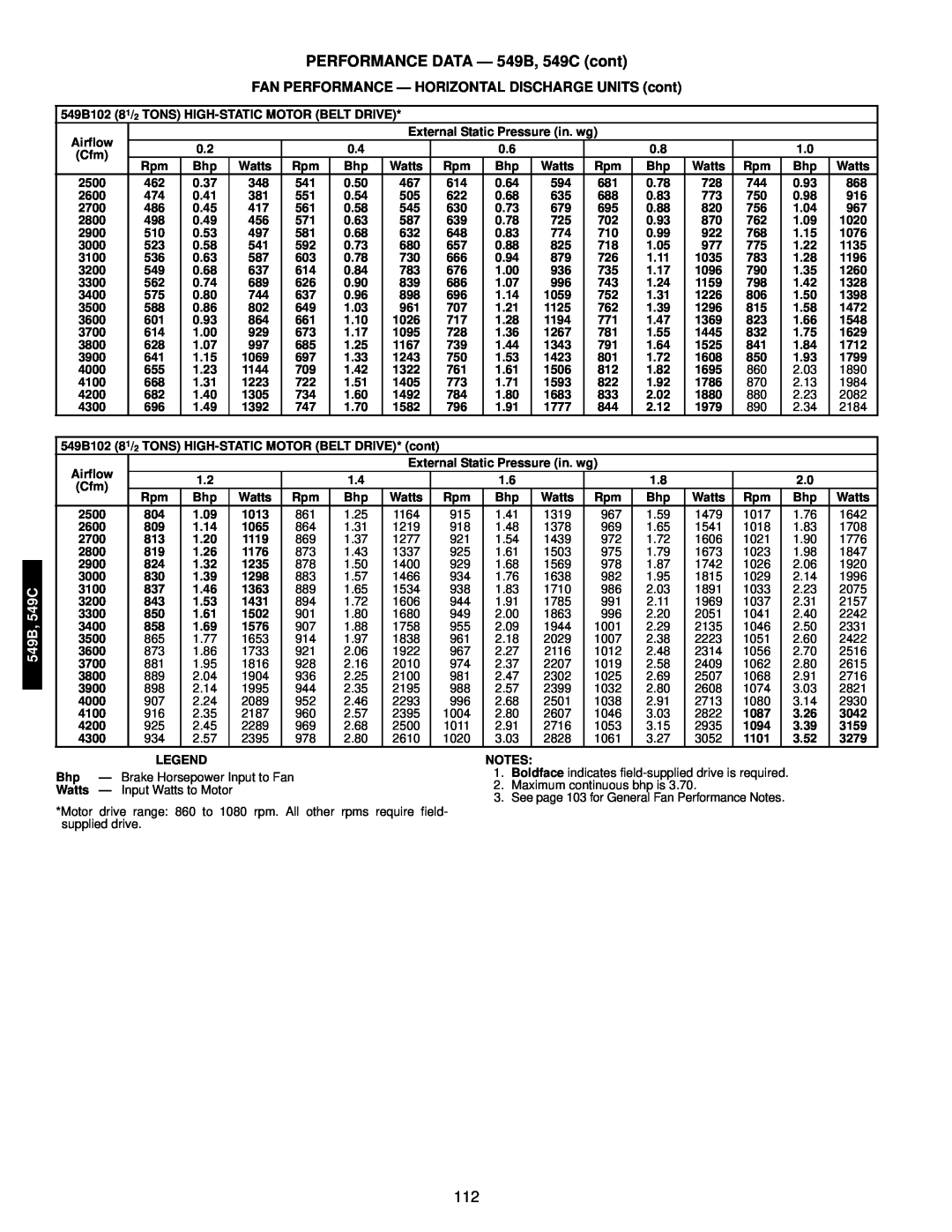 Bryant manual PERFORMANCE DATA — 549B, 549C cont, FAN PERFORMANCE — HORIZONTAL DISCHARGE UNITS cont 