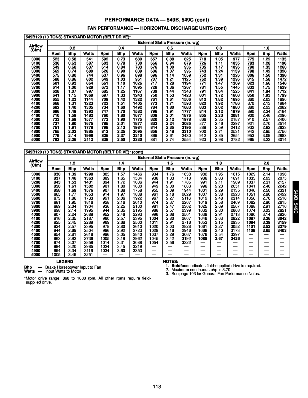 Bryant manual PERFORMANCE DATA - 549B, 549C cont, FAN PERFORMANCE — HORIZONTAL DISCHARGE UNITS cont 